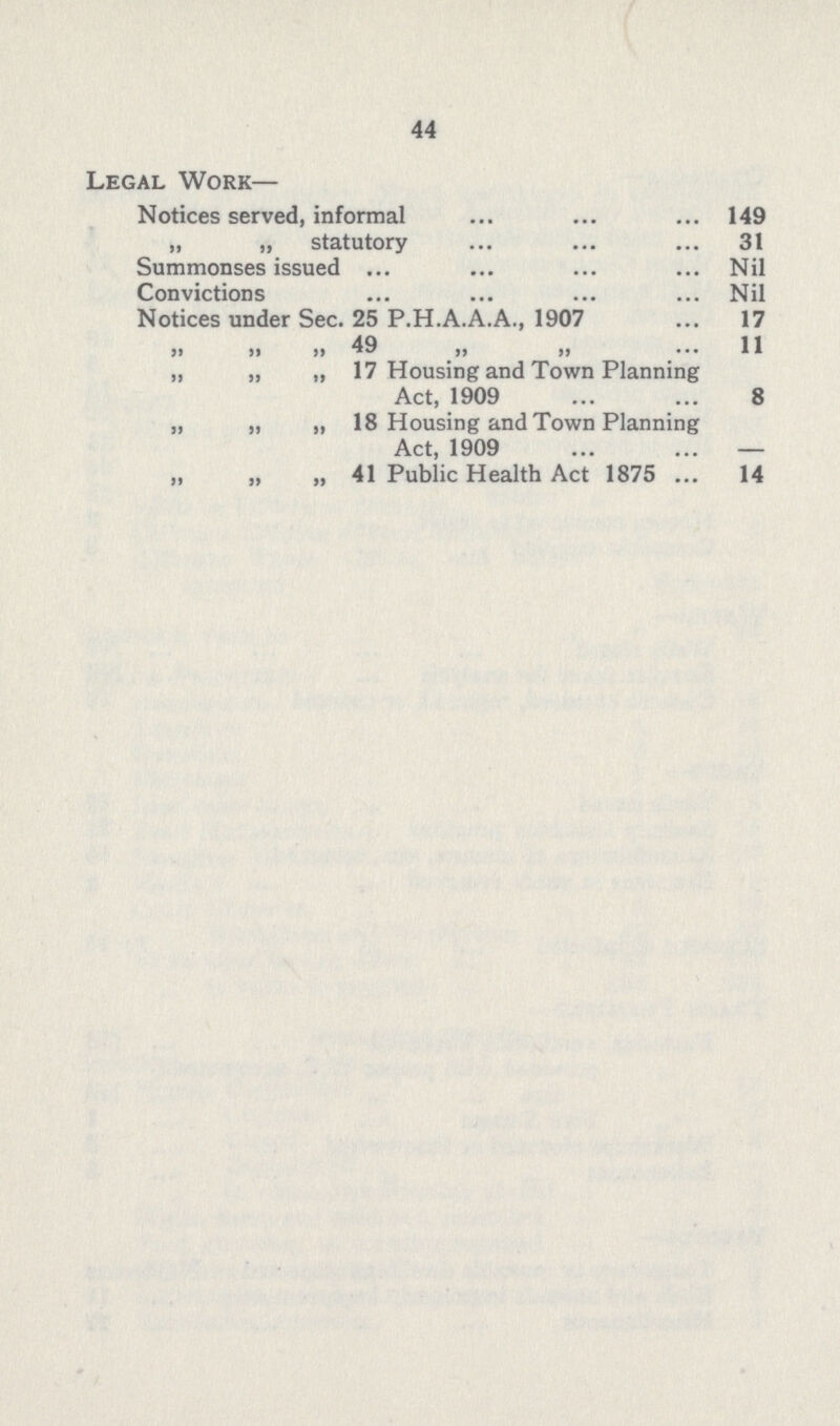 44 Legal Work— Notices served, informal 149 „ „ statutory 31 Summonses issued Nil Convictions Nil Notices under Sec. 25 P.H.A.A.A., 1907 17 „ „ „ 49 11 „ „ „ 17 Housing and Town Planning Act, 1909 8 „ „ „ 18 Housing and Town Planning Act, 1909 - „ „ „ 41 Public Health Act 1875 14