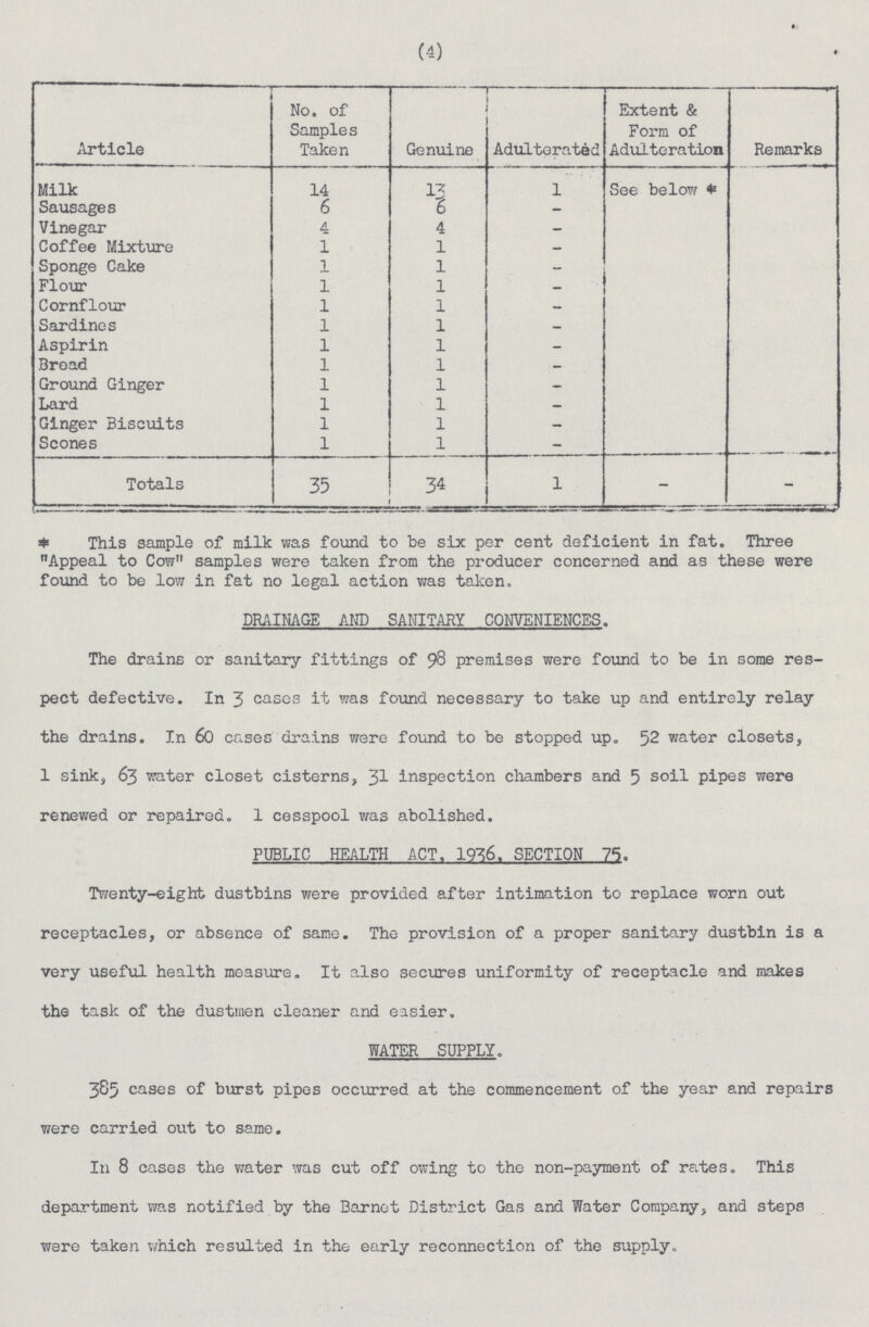 (4) Article No. of Samples Taken Genuine Adulterated Extent & Form of Adulteration Remarks Milk 14 13 1 See below * Sausages 6 6 - Vinegar 4 4 - Coffee Mixture 1 1 — Sponge Cake 1 1 - Flour 1 1 - Cornflour 1 1 — Sardines 1 1 — Aspirin 1 1 - Broad 1 1 - Ground Ginger 1 1 - Lard 1 1 — Ginger Biscuits 1 1 - Scones 1 1 - Totals 35 34 1 - - * This sample of milk was found to be six per cent deficient in fat. Three Appeal to Cow samples were taken from the producer concerned and as these were found to be low in fat no legal action was taken. DRAINAGE AND SANITARY CONVENIENCES. The drains or sanitary fittings of 98 premises were found to be in some res pect defective. In 3 cases it was found necessary to take up and entirely relay the drains. In 60 cases drains were found to be stopped up. 52 water closets, 1 sink, 63 water closet cisterns, 31 inspection chambers and 5 soil pipes were renewed or repaired. 1 cesspool was abolished. PUBLIC HEALTH ACT. 1936. SECTION 75. Twenty-eight dustbins were provided after intimation to replace worn out receptacles, or absence of same. The provision of a proper sanitary dustbin is a very useful health measure. It also secures uniformity of receptacle and makes the task of the dustmen cleaner and easier. WATER SUPPLY. 385 cases of burst pipes occurred at the commencement of the year and repairs were carried out to same. In 8 cases the water was cut off owing to the non-payment of rates. This department was notified by the Barnet District Gas and Water Company, and steps were taken which resulted in the early reconnection of the supply.