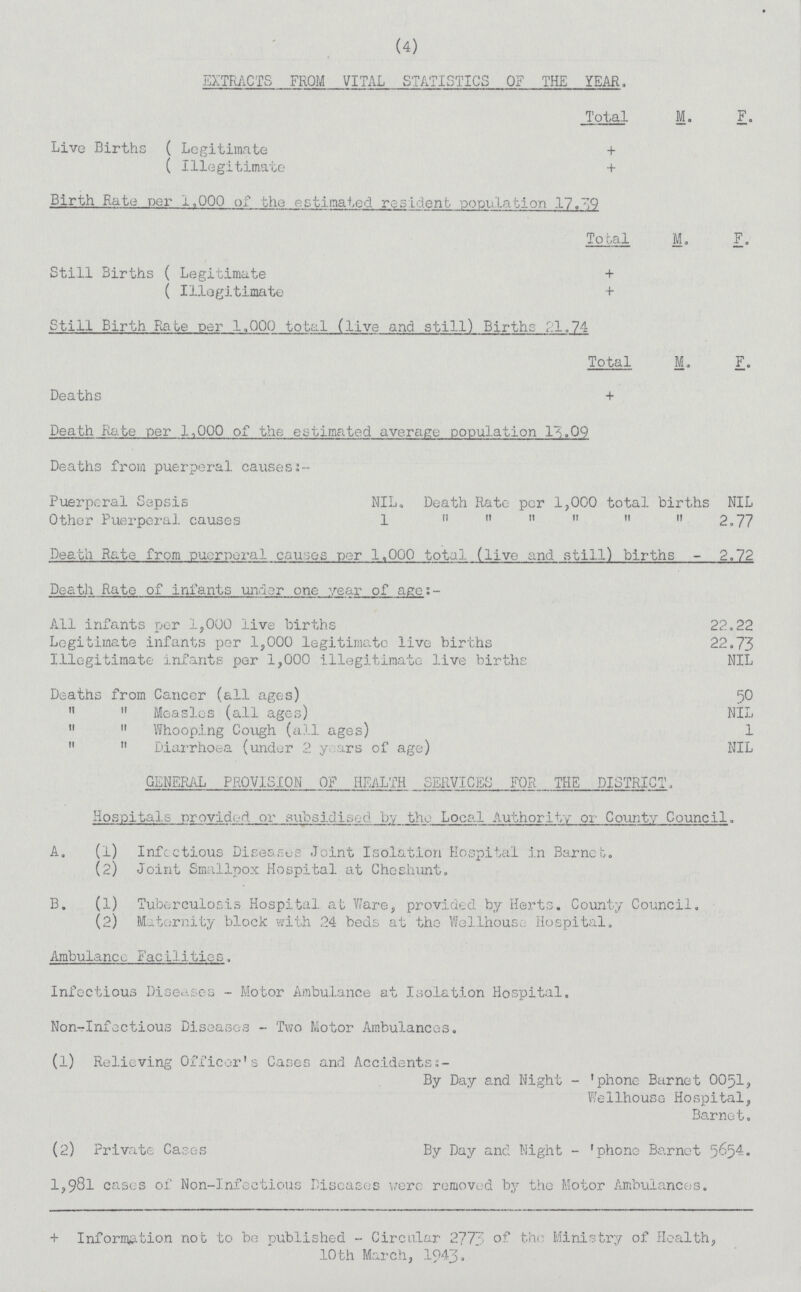 (4) EXTRACTS FROM VITAL STATISTICS OF THE YEAR. Total M. F. Live Births Legitimate + Illegitimate + Birth Rate per 1,000 of the estimated resident population 17.39 Total I. F. Still Births Legitimate + Illegitimate + Still Birth Rate per 1.000 total (live and still) Births 21.74 Total M. F. Deaths + Death Rate per 1,000 of the estimated average population 1-5.09 Deaths from puerperal causes 2 — Puerperal Sepsis NIL. Death Rate per 1,000 total births NIL Other Puerperal causes 1 „ „ „ „ „ „ 277 Death Rate from puerperal causes per 1,000 total (live and still) births - 2.72 Death Rate of infants under one year of age:- All infants per 1,000 live births 22.22 Legitimate infants per 1,000 legitimate live births 22.73 Illegitimate infants per 1,000 illegitimate live births NIL Deaths from Cancer (all ages) 50   Measles (all ages) NIL   Whooping Cough (all ages) 1   Diarrhoea (under 2 years of age) NIL GENERAL PROVISION Of HEALTH SERVICES FOR THE DISTRICT, Hospitals provided or subsidised by the Local Authority or County Council. A, (1) Infectious Diseases Joint Isolation Hospital in Barnet. (2) Joint Smallpox Hospital at Cheshunt. B. (1) Tuberculosis Hospital at Ware, provided, by Herts. County Council. (2) Maternity block with 24 beds at the Wellhouse Hospital. Ambulance Facilities. Infectious Diseases - Motor Ambulance at Isolation Hospital. Non-Infectious Diseases - Two Motor Ambulances. (l) Relieving Officer's Cases and Accidents- By Day and Night - 'phone Barnet 0051, Wellhouse Hospital, Barnet. (2) Private Cases By Day and Night - 'phone Barnet 5654. 1,981 cases of Non-Infectious Diseases were removed by the Motor Ambulances. + Information not to be published - Circular 2773 of the Ministry of Health, 10th March, 1943.