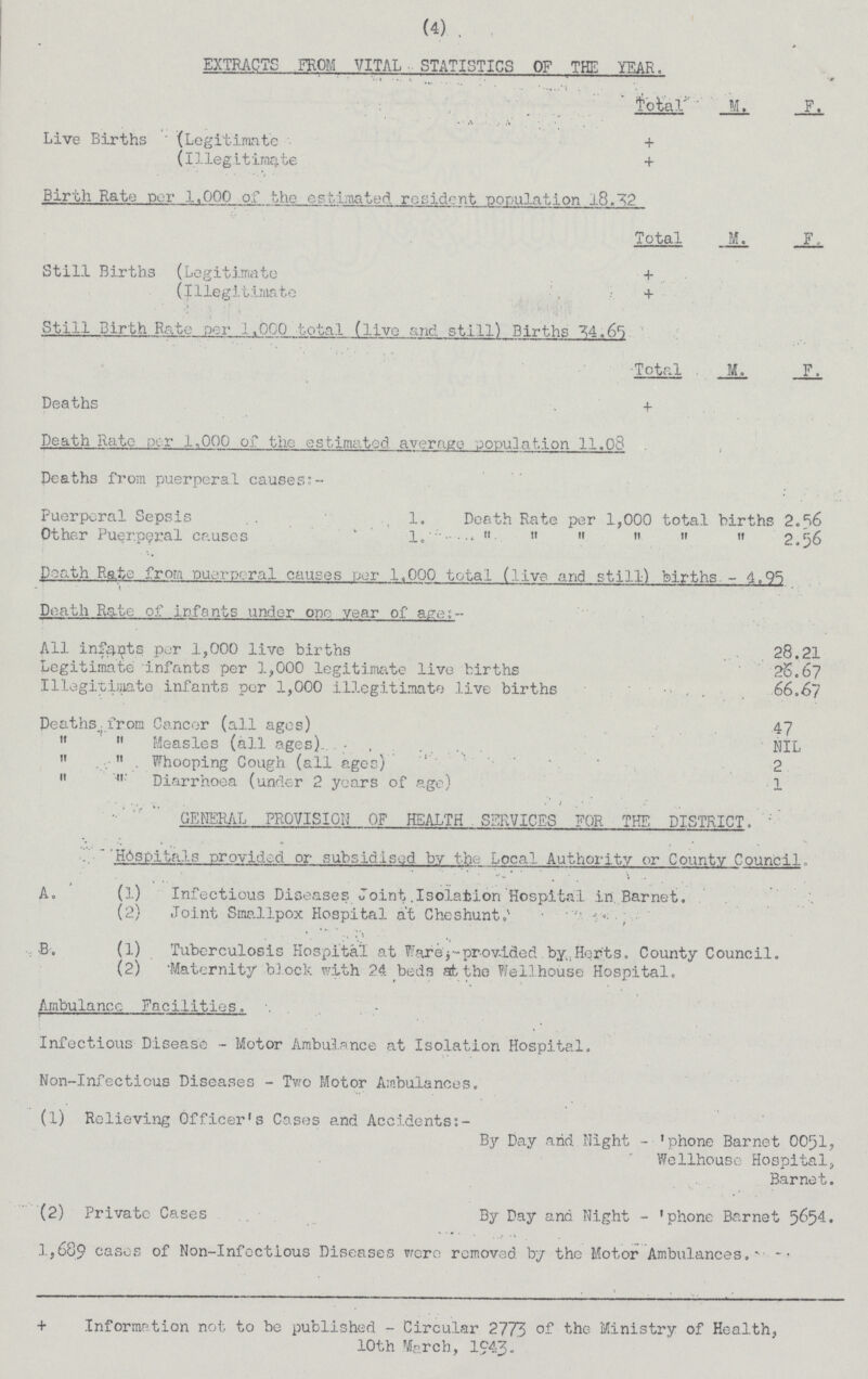 (4) . EXTRACTS FROM VITAL STATISTICS OF THE YEAR. Total M. B. Live Births (Legitimate + (Illegitimate + Birth Rate per 1,000 of the esblnated resident population 18.32 Total M. F. Still Births (Legitimate + (Illegitimate + Still Birth Rate per 1.000 total (live and still) Births 34.65 Total M. F. Deaths + Death Rate per 1,000 of the estimated average population 11.05 Deaths from puerperal causes:- Puerperal Sepsis 1. Death Rate per 1,000 total births 2.56 Other Puerperal causes 1.       2,56 Death Rate from puerperal causes per 1.000 total (live arid still) births - 4.95 Death Rate of infants under one year of age:- All infants per 1,000 live births 28.21 Legitimate infants per 1,000 legitimate live births 25.67 Illegitimate infants per 1,000 illegitimate live births 66.67 Deaths from Cancer (all ages) 47   Measles (all ages) NIL   Whooping Cough (all ages) 2   Diarrhoea (under 2 years of age) 1 GENERAL PR0VISI0H OF HEALTH SERVICES FOR THE DISTRICT. Hospitals provided or subsidised by the Local Authority or County Council. A. (l) Infectious Diseases Joint Isolation Hospital in Barnet. (2) Joint Smallpox Hospital at Cheshunt. B. (l) Tuberculosis Hospital at Wareprovided by Herts. County Council. (2) Maternity block with 24 beds at the Wellhouse Hospital. Ambulancc Facilities. Infectious Disease - Motor Ambulance at Isolation Hospital. Non-Infectious Diseases - Two Motor Ambulances. (1) Relieving Officer's Cases and Accidents:- By Day arid Night - 'phone Barnet 0051, Wellhouse Hospital, Barnet. (2) Private Cases By Day and Night - 'phone Barnet 5654. 1,689 cases of Non-Infectious Diseases were removed by the Motor Ambulances. Information not to be published - Circular 2773 the Ministry of Health, 10th March, 1943.