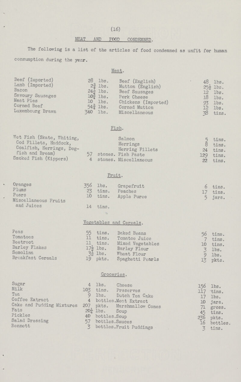 (16) MEAT AND FOOD CONDEMNED. The following is a list of the articles of food condemned as unfit for human consumption during the year. Meat. Beef (Imported) 28 lbs. Beef (English) 48 lbs. Lamb (Imported) 2¾ lbs. Mutton (English) 25½ lbs. Bacon 24½ lbs. Beef Sausages 12 lbs. Savoury Sausages lO¾ lbs. Pork Cheese 18 lbs. Meat Pies 10 lbs. Chickens (Imported) 93 lbs. Corned Beef 54¾ lbs. Corned Mutton 12 lbs. Luxembourg Brawn 340 lbs. Miscellaneous 38 tins. Fish. Wet Fish (Skate, Whiting, Salmon 5 tins. Cod Fillets, Haddock, Herrings 8 tins. Coalfish, Herrings, Dog¬ Herring Fillets 24 tins. fish and Bream) 57 stones. Fish Paste 129 tins. Smoked Fish (Kippers) 4 stones. Miscellaneous 22 tins. Fruit. Oranges 356 lbs. Grapefruit 6 tins. Plums 23 tins. Peaches 17 tins. Pears 10 tins. Apple Puree 5 jars. Miscellaneous Fruits and Juices 14 tins. Vegetables and Cereals. Peas 55 tins. Baked Beans 56 tins. Tomatoes 11 tins. Tomatoe Juice 7 tins. Beetroot 11 Mixed Vegetables 10 tins. Barley Flakes 17½ lbs. Barley Flour 3 lbs. Semolina 3½ lbs. Wheat Flour 9 lbs. Breakfast Cereals 19 pkts. Spaghetti Pearls 13 pkts. Groceries. Sugar 4 lbs. Cheese 156 lbs. Milk 103 tins. Preserves 117 tins. Tea 9 lbs. Dutch Tea Cake 17 lbs. Coffee Extract 4 bottles.Meat Extract 10 jars. Cake and Pudding Mixtures 207 pkts. Marshmallow Cones 71 gross Fats 20¼ lbs. Soup 45 tins. Pickles 40 bottles .Soup 236 pkts. Salad Dressing 57 bottles.Sauces 16 bottle Rennett 3 bottles.Fruit Puddings 3 tins.