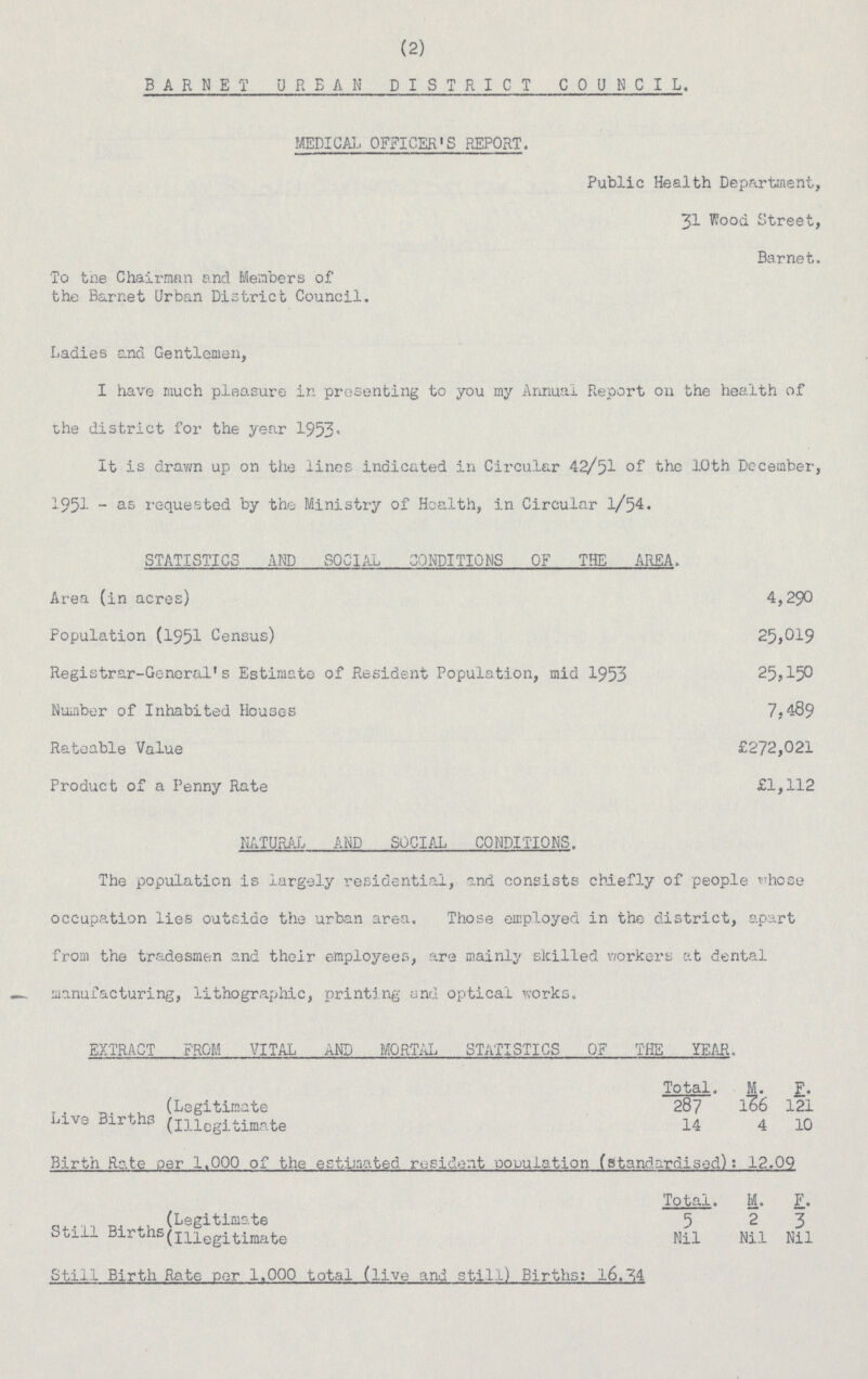 (2) BARNET URBAN DISTRICT COUNCIL. MEDICAL OFFICER'S REPORT. Public Health Department, 31 Wood Street, Barnet. To the Chairman and Members of the Barnet Urban District Council. Ladies and Gentlemen, I have much pleasure in presenting to you my Annual Report on the health of the district for the year 1953. It is drawn up on the lines indicated in Circular 42/51 of the 10th December, 1951 - as requested by the Ministry of Health, in Circular 1/54. STATISTICS AND SOCIAL CONDITIONS OF THE AREA. Area (in acres) 4,290 Population (1951 Census) 25,019 Registrar-General's Estimate of Resident Population, mid 1953 25,150 Number of Inhabited Houses 7,489 Rateable Value £272,021 Product of a Penny Rate £1,112 NATURAL AND SOCIAL CONDITIONS. The population is largely residential, and consists chiefly of people whose occupation lies outside the urban area. Those employed in the district, apart from the tradesmen and their employees, are mainly skilled workers at dental manufacturing, lithographic, printing and optical works. EXTRACT FROM VITAL AND MORTAL STATISTICS OF THE YEAR. Total. M. F. Live Births (Legitimate 287 166 121 (Illegitimate 14 4 10 Birth Rate per 1.000 of the estimated resident population (standardised): 12.09 Total. M. F. Still Births (Legitimate 5 2 3 (Illegitimate Nil Nil Nil Still Birth Rate per 1.000 total (live and still) Births: 16.34