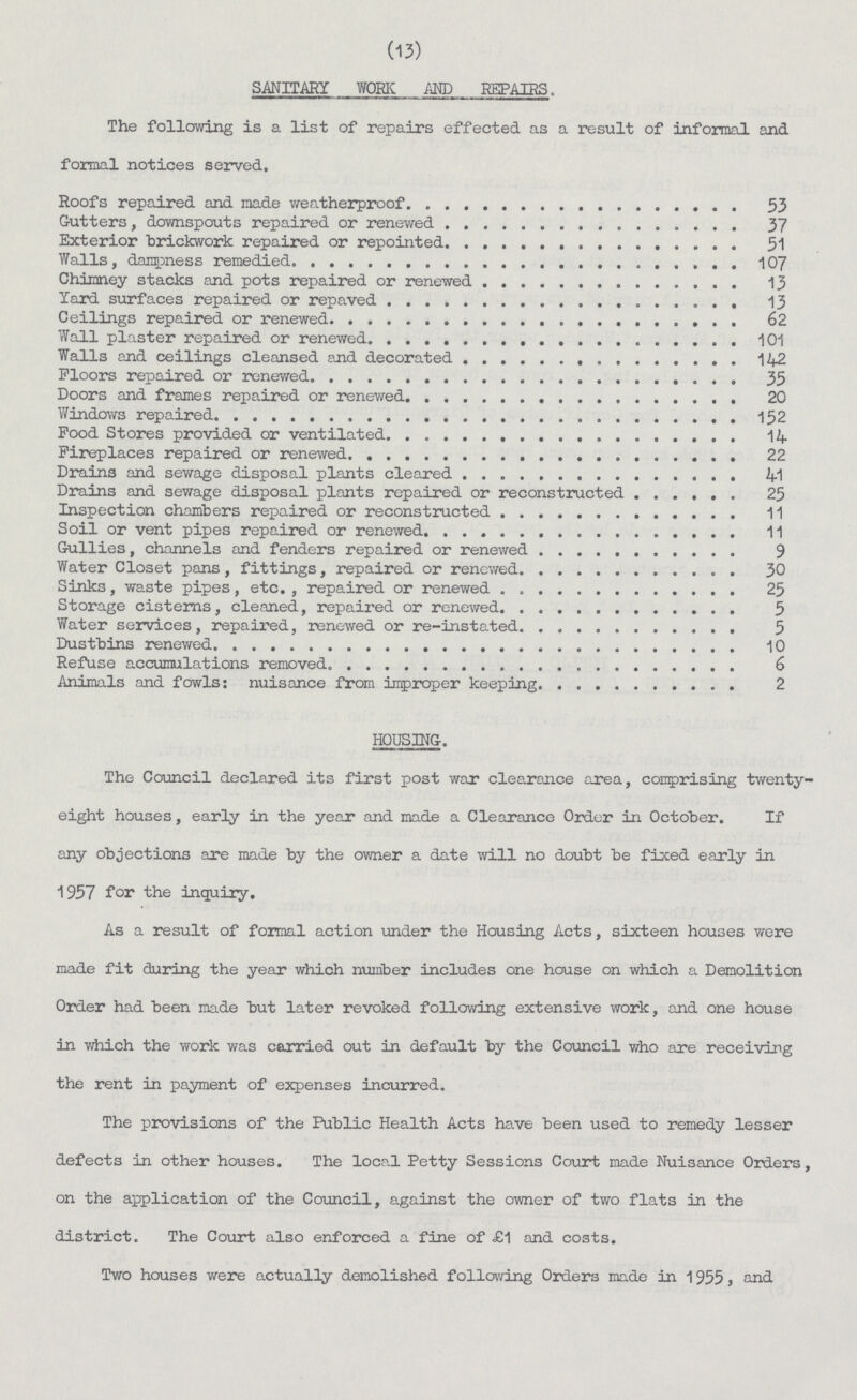 (13) SANITARY WORK AND REPAIRS The following is a list of repairs effected as a result of informal and formal notices served. Roofs repaired and made weatherproof 53 Gutters, downspouts repaired or renewed 37 Exterior brickwork repaired or repointed 31 Walls, dampness remedied 107 Chimney stacks and pots repaired or renewed 13 Yard surfaces repaired or repaved 13 Ceilings repaired or renewed 62 Wall plaster repaired or renewed 101 Walls and ceilings cleansed and decorated 142 Floors repaired or renewed 35 Doors and frames repaired or renewed 20 Windows repaired 152 Food Stores provided or ventilated 14 Fireplaces repaired or renewed 22 Drains and sewage disposal plants cleared 41 Drains and sewage disposal plants repaired or reconstructed 25 Inspection chambers repaired or reconstructed 11 Soil or vent pipes repaired or renewed 11 Gullies, channels and fenders repaired or renewed 9 Water Closet pans , fittings, repaired or renewed 30 Sinks, waste pipes, etc. , repaired or renewed 25 Storage cisterns, cleaned, repaired or renewed 5 Water services , repaired, renewed or re-instated 5 Dustbins renewed 10 Refuse accumulations removed 6 Animals and fowls: nuisance from improper keeping 2 HOUSING. The Council declared its first post war clearance area, comprising twenty- eight houses, early in the year and made a Clearance Order in October. If any objections are made by the owner a date will no doubt be fixed early in 1957 for the inquiry. As a result of formal action under the Housing Acts, sixteen houses were made fit during the year which number includes one house on which a Demolition Order had been made but later revoked following extensive work, and one house in which the work was carried out in default by the Council who are receiving the rent in payment of expenses incurred. The provisions of the Public Health Acts have been used to remedy lesser defects in other houses. The local Petty Sessions Court made Nuisance Orders, on the application of the Council, against the owner of two flats in the district. The Court also enforced a fine of £1 and costs. Two houses were actually demolished following Orders made in 1955, and