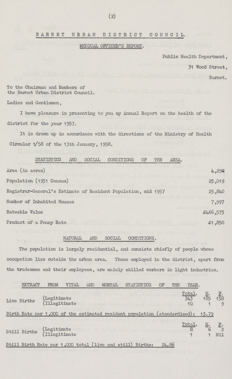 (2) BARNET URBAN DISTRICT COUNCIL. MEDICAL OFFICER'S REPORT. Public Health Department, 31 Wood Street, Barnet. To the Chairman and Members of the Barnet Urban District Council. Ladies and Gentlemen, I have pleasure in presenting to you my Annual Report on the health of the district for the year 1957. It is drawn up in accordance with the directions of the Ministiy of Health Circular 1/58 of the 13th January, 1958. STATISTICS AND SOCIAL CONDITIONS OF THE AREA. Area (in acres) 4,290 Population (1951 Census) 25,019 Registrar-General's Estimate of Resident Population, mid 1957 25,840 Number of Inhabited Houses 7,997 Rateable Value £466,573 Product of a Penny Rate £1,850 NATURAL AND SOCIAL CONDITIONS. The population is largely residential, and consists chiefly of people whose occupation lies outside the urban area. Those employed in the district, apart from the tradesmen and their employees, are mainly skilled workers in light industries. EXTRACT PROM VITAL AND MORTAL STATISTICS OP THE YEAR. Total. M. F. Live Births Legitimate 343 185 158 Iillegitimate 10 1 9 Birth Rate per 1.000 of the estimated resident papulation (standardised): 13.79 Total. M. F. Still Births Legitimate 8 6 2 Illegitimate 1 1 Nil Still Birth Rate per 1.000 total (live and still) Births: 24.86