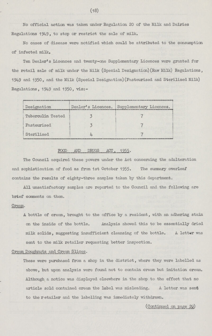 (18) No official action was taken under Regulation 20 of the Milk and Dairies Regulations 1949, to stop or restrict the sale of milk. No cases of disease were notified which could be attributed to the consumption of infected milk. Ten Dealer's Licences and twenty-one Supplementary Licences were granted for the retail sale of milk under the Milk (Special Designation)(Raw Milk) Regulations, 194-9 and 1950, and the Milk (Special Designation) (Pasteurised and Sterilised Milk) Regulations, 1949 and 1950, viz:- Designation Dealer's Licences. Supplementary Licences. Tuberculin Tested 3 7 Pasteurised 3 7 Sterilised 4 7 FOOD AND DRUGS ACT. 1955. The Council acquired these powers under the Act concerning the adulteration and sophistication of food as from 1st October 1955. The summary overleaf contains the results of eighty-three samples taken by this department. All unsatisfactory samples are reported to the Council and the following are brief comments on them. Cream. A bottle of cream, brought to the office by a resident, with an adhering stain on the inside of the bottle. Analysis showed this to be essentially dried milk solids, suggesting insufficient cleansing of the bottle. A letter was sent to the milk retailer requesting better inspection. Cream Doughnuts and Cream Alices. These were purchased from a shop in the district, where they were labelled as above, but upon analysis were found not to contain cream but imitation cream. Although a notice was displayed elsewhere in the shop to the effect that no article sold contained cream the label was misleading. A letter was sent to the retailer and the labelling was immediately withdrawn. (Continued on page 20)