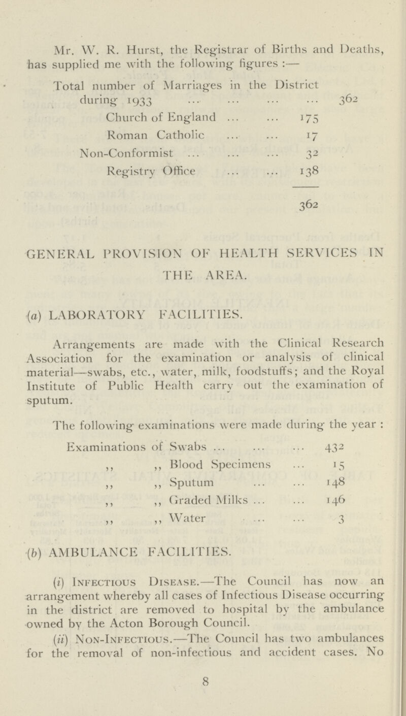 Mr. W. R. Hurst, the Registrar of Births and Deaths, has supplied me with the following figures:— Total number of Marriages in the District during 1933 362 Church of England 175 Roman Catholic 17 Non-Conformist 32 Registry Office 138 362 GENERAL PROVISION OF HEALTH SERVICES IN THE AREA. (a) LABORATORY FACILITIES. Arrangements are made with the Clinical Research Association for the examination or analysis of clinical material—swabs, etc., water, milk, foodstuffs; and the Royal Institute of Public Health carry out the examination of sputum. The following examinations were made during the year: Examinations of Swabs 432 ,, ,, Blood Specimens 15 ,, ,, Sputum 148 ,, ,, (iraded Milks 146 ,, ,, Water 3 (b) AMBULANCE FACILITIES. (i) Infectious Disease.—The Council has now an arrangement whereby all cases of Infectious Disease occurring in the district are removed to hospital by the ambulance owned by the Acton Borough Council. (ii) Non-Infectious.—The Council has two ambulances for the removal of non-infectious and accident cases. No 8