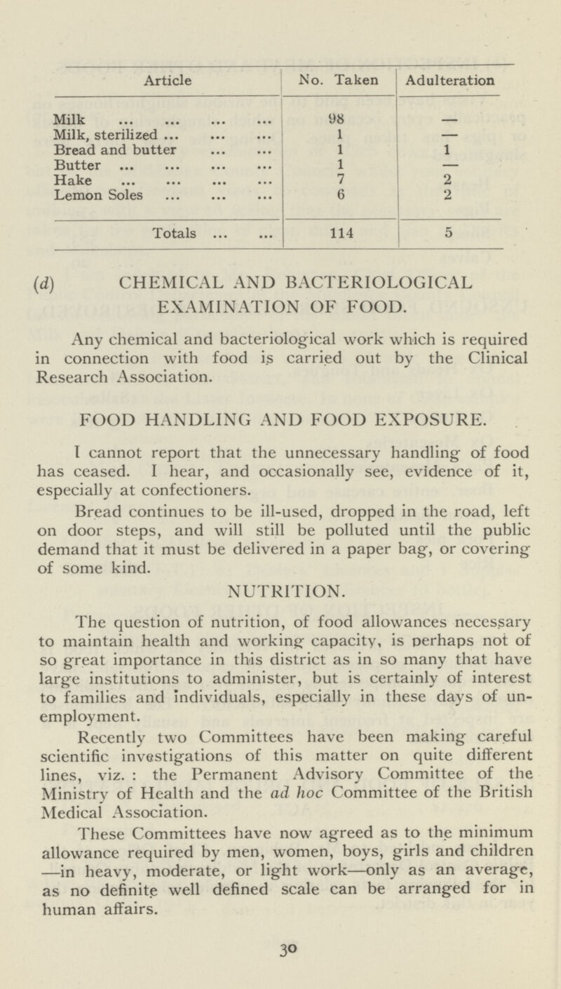 Article No. Taken Adulteration Milk 98 - Milk, sterilized 1 — Bread and butter 1 1 Butter 1 — Hake 7 2 Lemon Soles 6 2 Totals 114 5 (d) CHEMICAL AND BACTERIOLOGICAL EXAMINATION OF FOOD. Any chemical and bacteriological work which is required in connection with food is carried out by the Clinical Research Association. FOOD HANDLING AND FOOD EXPOSURE. I cannot report that the unnecessary handling of food has ceased. I hear, and occasionally see, evidence of it, especially at confectioners. Bread continues to be ill-used, dropped in the road, left on door steps, and will still be polluted until the public demand that it must be delivered in a paper bag, or covering of some kind. NUTRITION. The question of nutrition, of food allowances necessary to maintain health and working capacity, is perhaps not of so great importance in this district as in so many that have large institutions to administer, but is certainly of interest to families and Individuals, especially in these days of un employment. Recently two Committees have been making careful scientific investigations of this matter on quite different lines, viz. : the Permanent Advisory Committee of the Ministry of Health and the ad hoc Committee of the British Medical Association. These Committees have now agreed as to the minimum allowance required by men, women, boys, girls and children —in heavy, moderate, or light work—only as an average, as no definite well defined scale can be arranged for in human affairs. 30