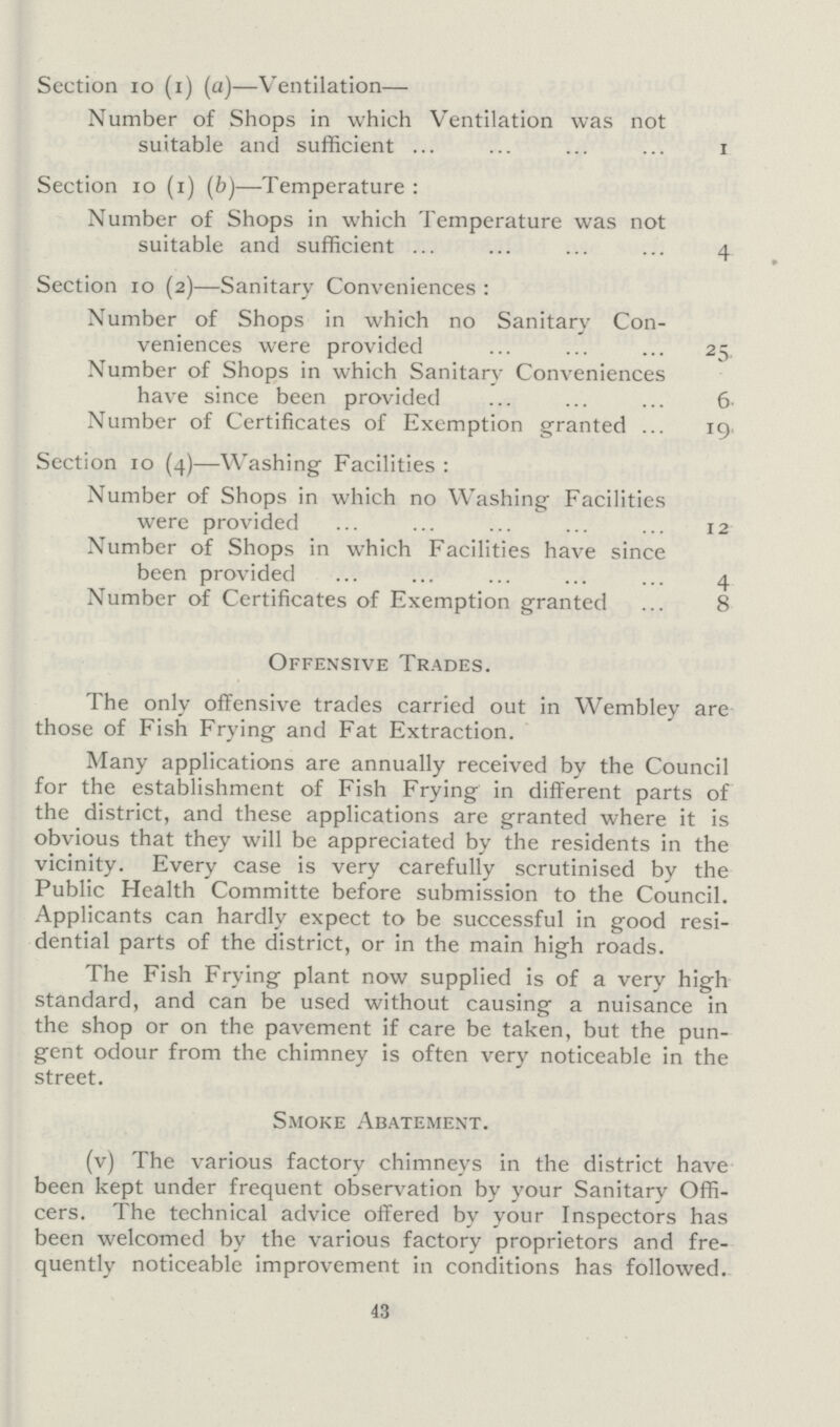 Section 10 (1) (a)—Ventilation— Number of Shops in which Ventilation was not suitable and sufficient 1 Section 10 (1) (b)—Temperature: Number of Shops in which Temperature was not suitable and sufficient 4 Section 10 (2)—Sanitary Conveniences: Number of Shops in which no Sanitary Con veniences were provided 25. Number of Shops in which Sanitary Conveniences have since been provided 6 Number of Certificates of Exemption granted 19 Section 10 (4)—Washing Facilities: Number of Shops in which no Washing Facilities were provided 12 Number of Shops in which Facilities have since been provided 4 Number of Certificates of Exemption granted 8 Offensive Trades. The only offensive trades carried out in Wembley are those of Fish Frying and Fat Extraction. Many applications are annually received by the Council for the establishment of Fish Frying in different parts of the district, and these applications are granted where it is obvious that they will be appreciated by the residents in the vicinity. Every case is very carefully scrutinised by the Public Health Committe before submission to the Council. Applicants can hardly expect to be successful in good resi dential parts of the district, or in the main high roads. The Fish Frying plant now supplied is of a very high standard, and can be used without causing a nuisance in the shop or on the pavement if care be taken, but the pun gent odour from the chimney is often very noticeable in the street. Smoke Abatement. (v) The various factory chimneys in the district have been kept under frequent observation by your Sanitary Offi cers. The technical advice offered by your Inspectors has been welcomed by the various factory proprietors and fre quently noticeable improvement in conditions has followed. 43