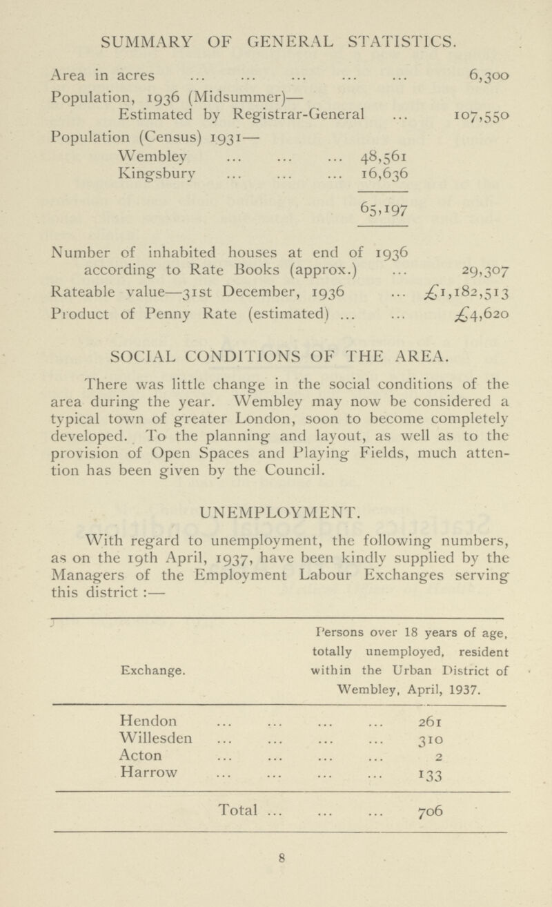 SUMMARY OF GENERAL STATISTICS. Area in acres 6,300 Population, 1936 (Midsummer)— Estimated by Registrar-General 107,550 Population (Census) 1931 — Wembley 48,561 Kingsbury 16,636 65,197 Number of inhabited houses at end of 1936 according to Rate Books (approx.) 29,307 Rateable value—31st December, 1936 £1,182, 513 Product of Penny Rate (estimated) £4,620 SOCIAL CONDITIONS OF THE AREA. There was little change in the social conditions of the area during the year. Wembley may now be considered a typical town of greater London, soon to become completely developed. To the planning and layout, as well as to the provision of Open Spaces and Playing Fields, much atten tion has been given by the Council. UNEMPLOYMENT. With regard to unemployment, the following numbers, as on the 19th April, 1937, have been kindly supplied by the Managers of the Employment Labour Exchanges serving this district:— Exchange. Persons over 18 years of age, totally unemployed, resident within the Urban District of Wembley, April, 1937. Hendon 261 Willesden 310 Acton 2 Harrow 133 Total 706 8