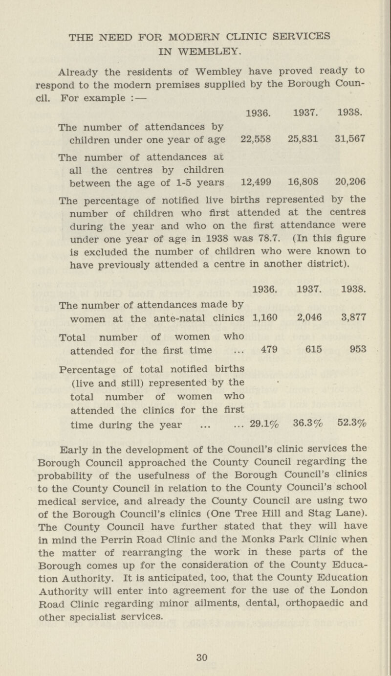 Already the residents of Wembley have proved ready to respond to the modern premises supplied by the Borough Coun cil. For example:— 1936. 1937. 1938. The number of attendances by children under one year of age 22,558 25,831 31,567 The number of attendances at all the centres by children between the age of 1.5 years 12,499 16,808 20,206 THE NEED FOR MODERN CLINIC SERVICES IN WEMBLEY. The percentage of notified live births represented by the number of children who first attended at the centres during the year and who on the first attendance were under one year of age in 1938 was 78.7. (In this figure is excluded the number of children who were known to have previously attended a centre in another district). 1936. 1937. 1938. The number of attendances made by women at the ante-natal clinics 1,160 2,046 3,877 Total number of women who attended for the first time 479 615 953 Percentage of total notified births (live and still) represented by the total number of women who attended the clinics for the first time during the year 29.1% 36.3% 52.3% Early in the development of the Council's clinic services the Borough Council approached the County Council regarding the probability of the usefulness of the Borough Council's clinics to the County Council in relation to the County Council's school medical service, and already the County Council are using two of the Borough Council's clinics (One Tree Hill and Stag Lane). The County Council have further stated that they will have in mind the Perrin Road Clinic and the Monks Park Clinic when the matter of rearranging the work in these parts of the Borough comes up for the consideration of the County Educa tion Authority. It is anticipated, too, that the County Education Authority will enter into agreement for the use of the London Road Clinic regarding minor ailments, dental, orthopaedic and other specialist services. 30