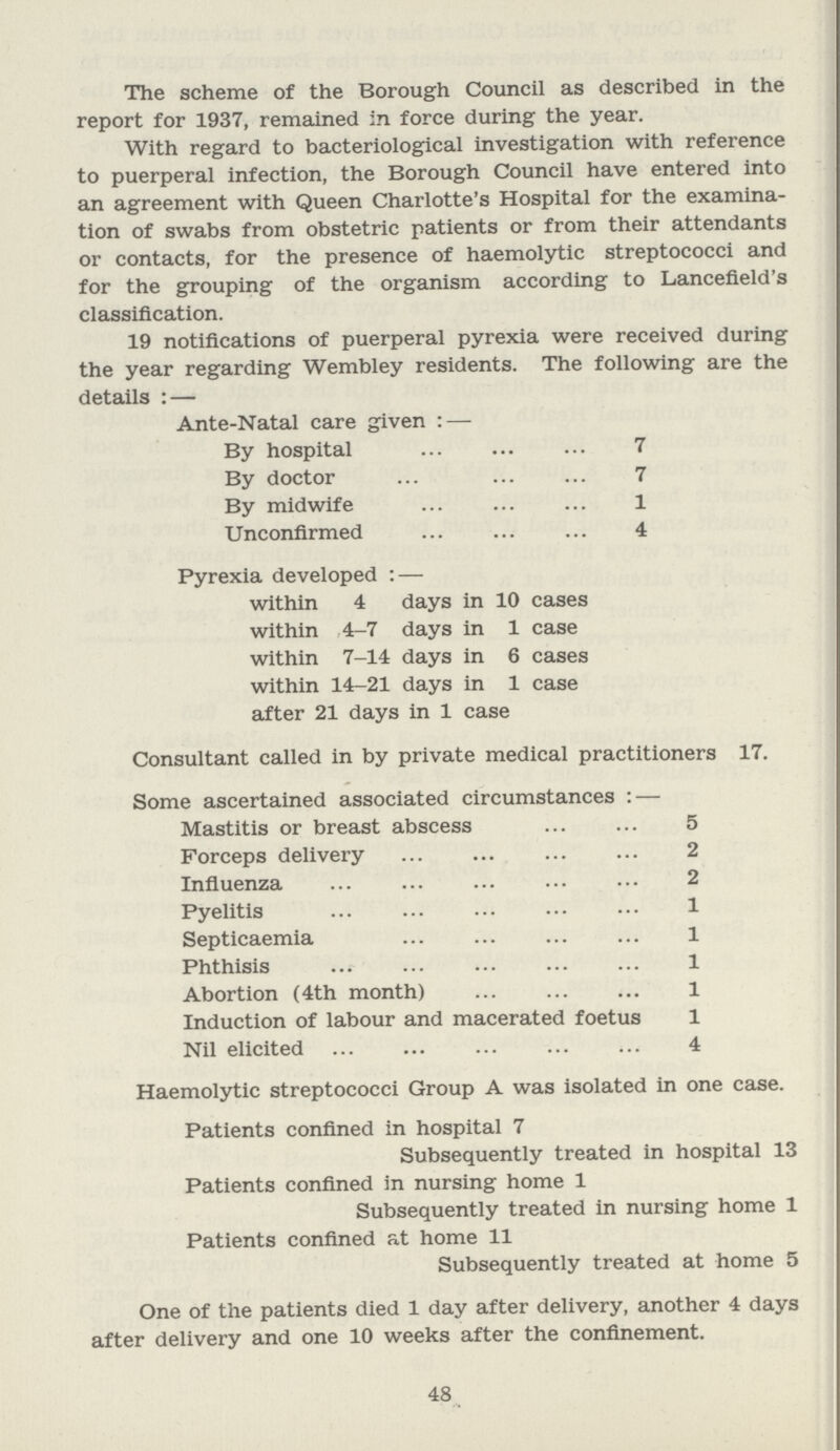 The scheme of the Borough Council as described in the report for 1937, remained in force during the year. With regard to bacteriological investigation with reference to puerperal infection, the Borough Council have entered into an agreement with Queen Charlotte's Hospital for the examina tion of swabs from obstetric patients or from their attendants or contacts, for the presence of haemolytic streptococci and for the grouping of the organism according to Lancefield's classification. 19 notifications of puerperal pyrexia were received during the year regarding Wembley residents. The following are the details:— Ante.Natal care given:— By hospital 7 By doctor 7 By midwife 1 Unconfirmed 4 Pyrexia developed:— within 4 days in 10 cases within 4.7 days in 1 case within 7.14 days in 6 cases within 14.21 days in 1 case after 21 days in 1 case Consultant called in by private medical practitioners 17. Some ascertained associated circumstances:— Mastitis or breast abscess 5 Forceps delivery 2 Influenza 2 Pyelitis 1 Septicaemia 1 Phthisis 1 Abortion (4th month) 1 Induction of labour and macerated foetus 1 Nil elicited 4 Haemolytic streptococci Group A was isolated in one case. Patients confined in hospital 7 Subsequently treated in hospital 13 Patients confined in nursing home 1 Subsequently treated in nursing home 1 Patients confined at home 11 Subsequently treated at home 5 One of the patients died 1 day after delivery, another 4 days after delivery and one 10 weeks after the confinement. 48