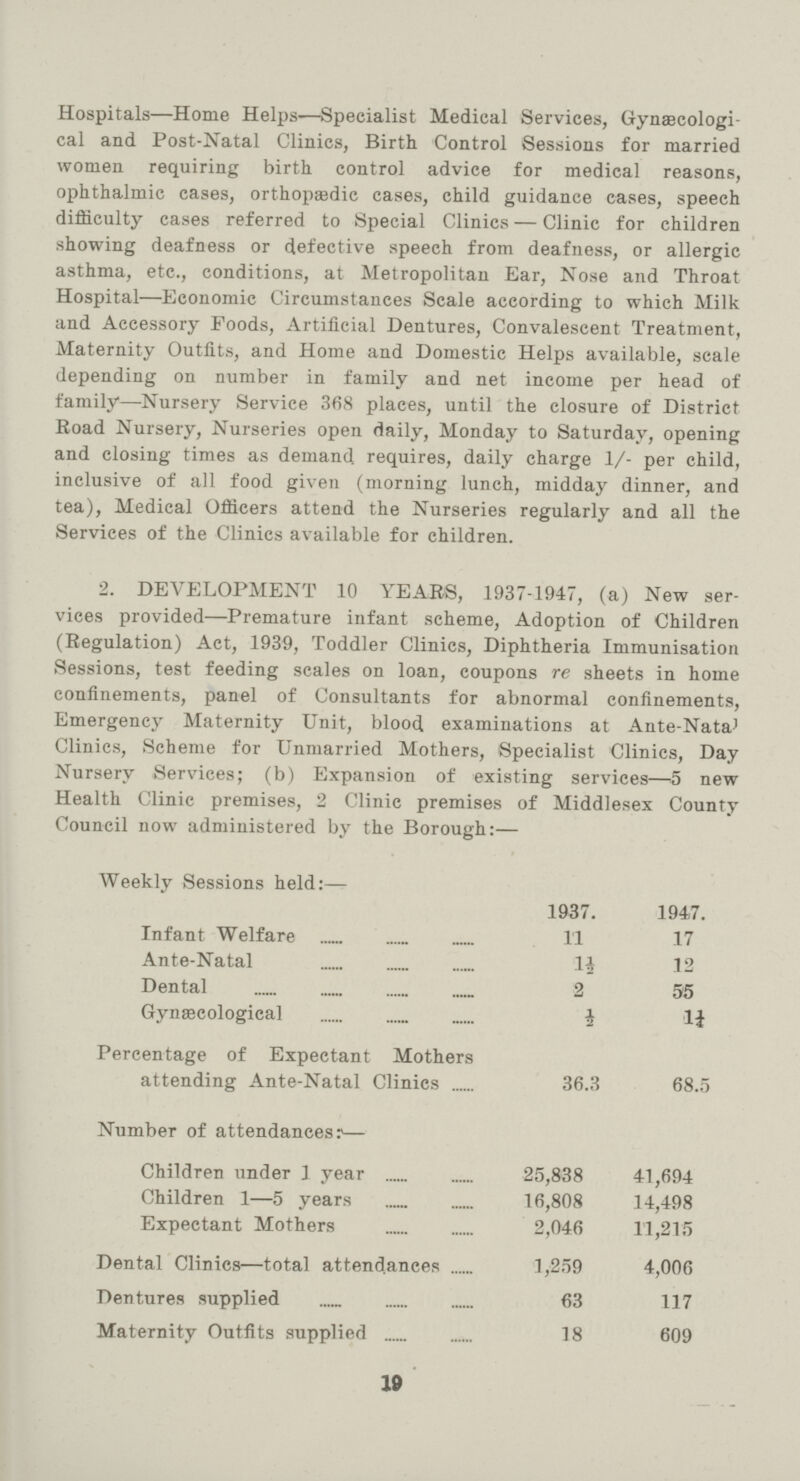 Hospitals—Home Helps—Specialist Medical Services, Gynagcologi cal and Post-Natal Clinics, Birth Control Sessions for married women requiring birth control advice for medical reasons, ophthalmic cases, orthopaedic cases, child guidance cases, speech difficulty cases referred to Special Clinics — Clinic for children showing deafness or defective speech from deafness, or allergic asthma, etc., conditions, at Metropolitan Ear, Nose and Throat Hospital—Economic Circumstances Scale according to which Milk and Accessory Foods, Artificial Dentures, Convalescent Treatment, Maternity Outfits, and Home and Domestic Helps available, scale depending on number in family and net income per head of family—Nursery Service 368 places, until the closure of District Road Nursery, Nurseries open daily, Monday to Saturday, opening and closing times as demand requires, daily charge 1/- per child, inclusive of all food given (morning lunch, midday dinner, and tea), Medical Officers attend the Nurseries regularly and all the Services of the Clinics available for children. 2. DEVELOPMENT 10 YEARS, 1937-1947, (a) New ser vices provided—Premature infant scheme, Adoption of Children (Regulation) Act, 1939, Toddler Clinics, Diphtheria Immunisation Sessions, test feeding scales on loan, coupons re sheets in home confinements, panel of Consultants for abnormal confinements, Emergency Maternity Unit, blood examinations at Ante-Nata^ Clinics, Scheme for Unmarried Mothers, Specialist Clinics, Day Nursery Services; (b) Expansion of existing services—5 new Health Clinic premises, 2 Clinic premises of Middlesex County Council now administered by the Borough:— Weekly Sessions held:— 1937. 1947. Infant Welfare 11 17 Ante-Natal 1½ 12 Dental 2 55 Gynaecological ½ 1½ Percentage of Expectant Mothers attending Ante-Natal Clinics 36.3 68.5 Number of attendances:— Children under 1 year 25,838 41,694 Children 1—5 years 16,808 14,498 Expectant Mothers 2,046 11,215 Dental Clinics—total attendances 1,259 4,006 Dentures supplied 63 117 Maternity Outfits supplied 18 609 19