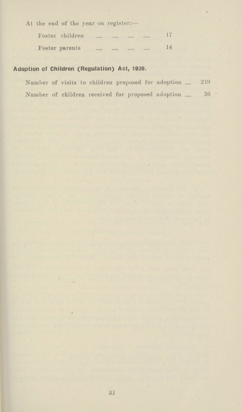 At the end of the year on register:— Foster children 17 Foster parents 14 Adoption of Children (Regulation) Act, 1939. Number of visits to children proposed for adoption 219 Number of children received for proposed adoption 36 31