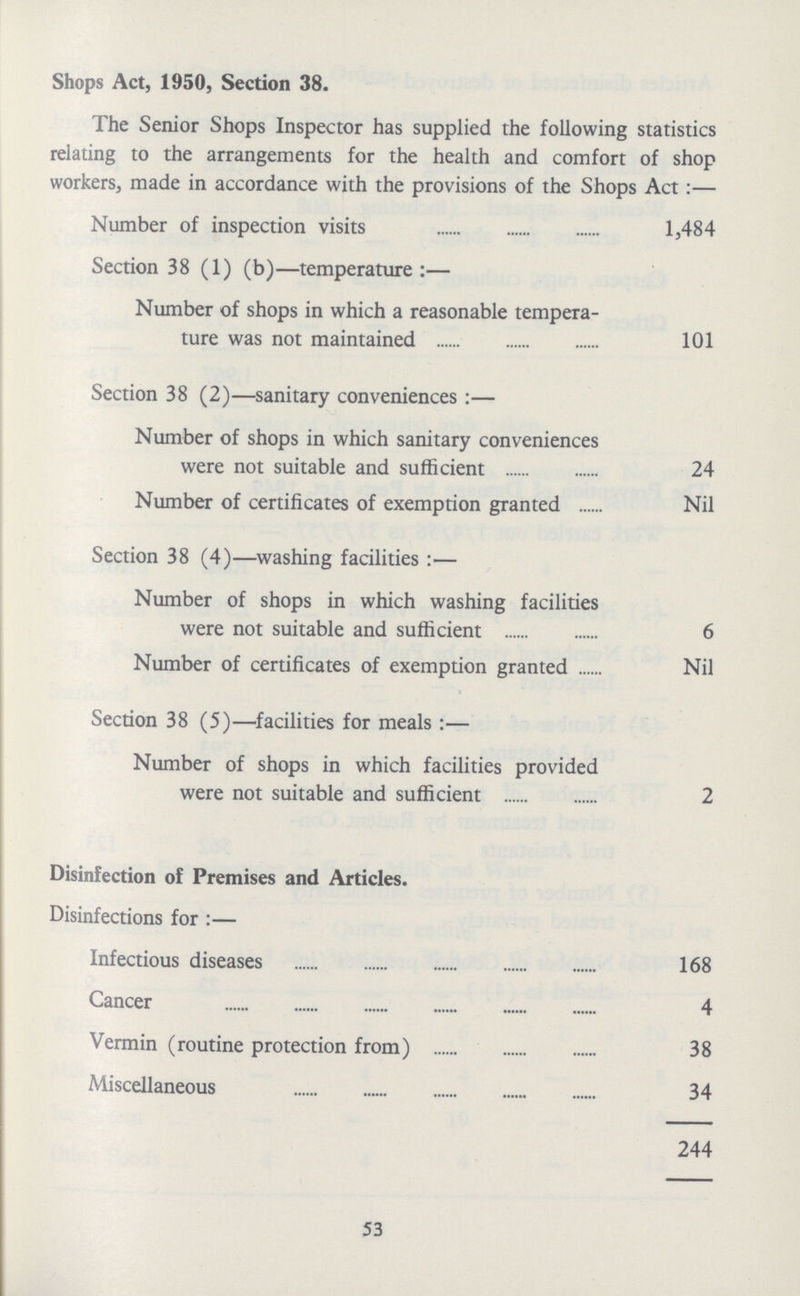 Shops Act, 1950, Section 38. The Senior Shops Inspector has supplied the following statistics relating to the arrangements for the health and comfort of shop workers, made in accordance with the provisions of the Shops Act:— Number of inspection visits 1,484 Section 38 (1) (b)—temperature:— Number of shops in which a reasonable tempera ture was not maintained 101 Section 38 (2)—sanitary conveniences:— Number of shops in which sanitary conveniences were not suitable and sufficient 24 Number of certificates of exemption granted Nil Section 38 (4)—washing facilities:— Number of shops in which washing facilities were not suitable and sufficient 6 Number of certificates of exemption granted Nil Section 38 (5)—facilities for meals:— Number of shops in which facilities provided were not suitable and sufficient 2 Disinfection of Premises and Articles. Disinfections for:— Infectious diseases 168 Cancer 4 Vermin (routine protection from) 38 Miscellaneous 34 244 53