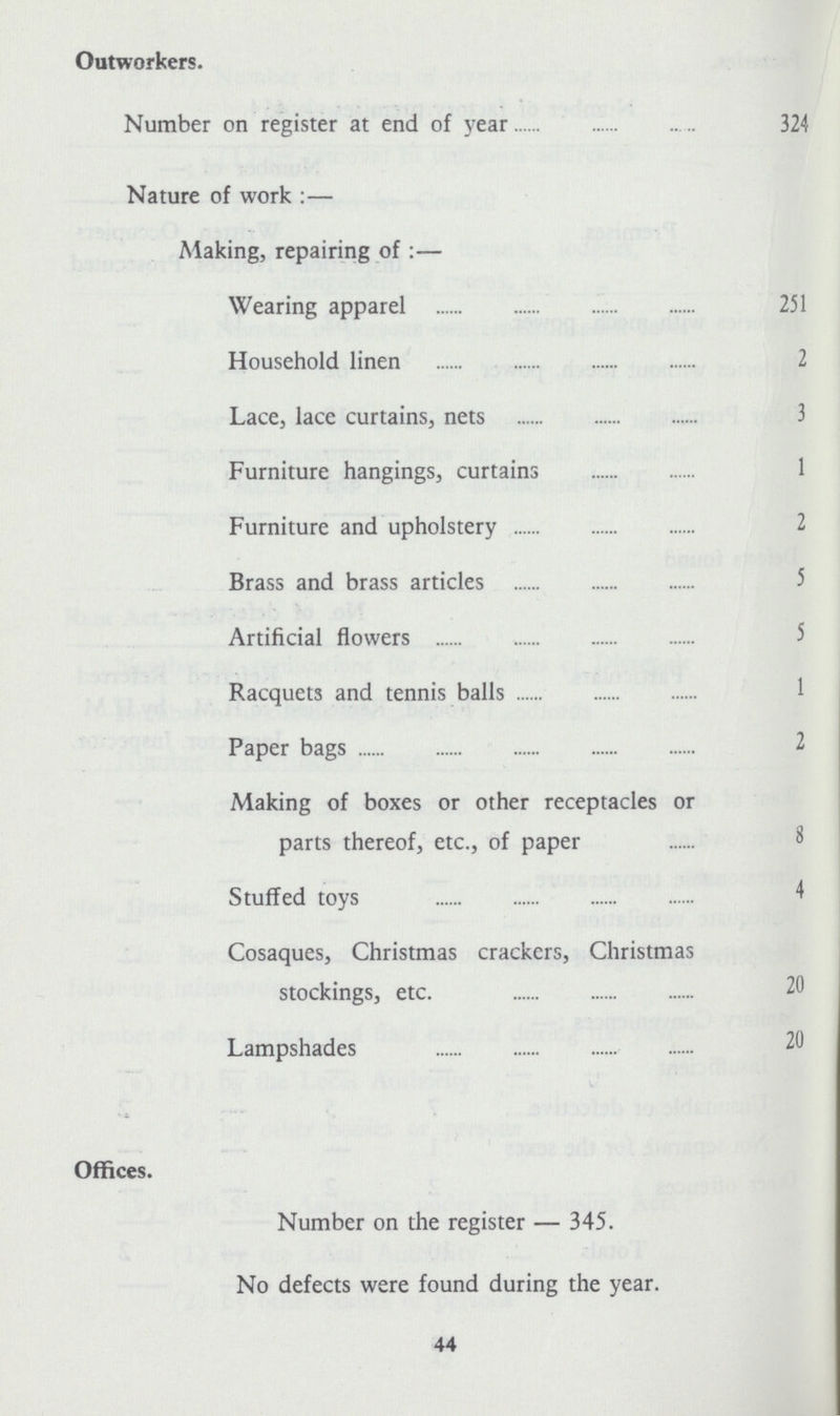 Outworkers. Number on register at end of year 324 Nature of work : - Making, repairing of : - Wearing apparel 251 Household linen 2 Lace, lace curtains, nets 3 Furniture hangings, curtains 1 Furniture and upholstery 2 Brass and brass articles Artificial flowers Racquets and tennis balls 1 Paper bags 2 Making of boxes or other receptacles or parts thereof, etc., of paper 8 Stuffed toys 4 Cosaques, Christmas crackers, Christmas stockings, etc. 20 Lampshades 20 Offices. Number on the register - 345. No defects were found during the year. 44