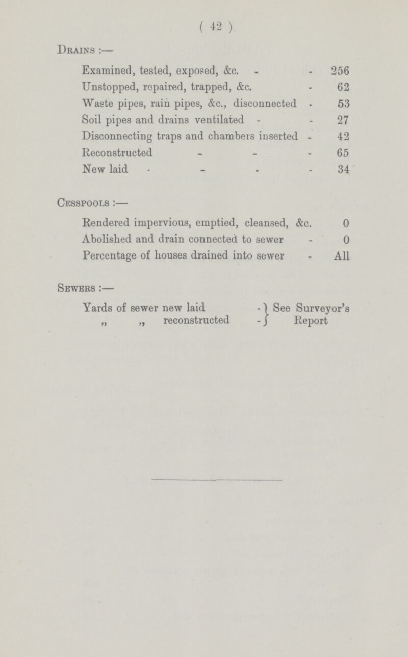 ( 42 ) Drains:— Examined, tested, exposed, &c. 256 Unstopped, repaired, trapped, &c. 62 Waste pipes, rain pipes, &c., disconnected 53 Soil pipes and drains ventilated - 27 Disconnecting traps and chambers inserted - 42 Reconstructed - 65 New laid 34 Cesspools:— Rendered impervious, emptied, cleansed, &c. 0 Abolished and drain connected to sewer 0 Percentage of houses drained into sewer All Sewers:— Yards of sewer new laid See Surveyor's Report „ „ reconstructed