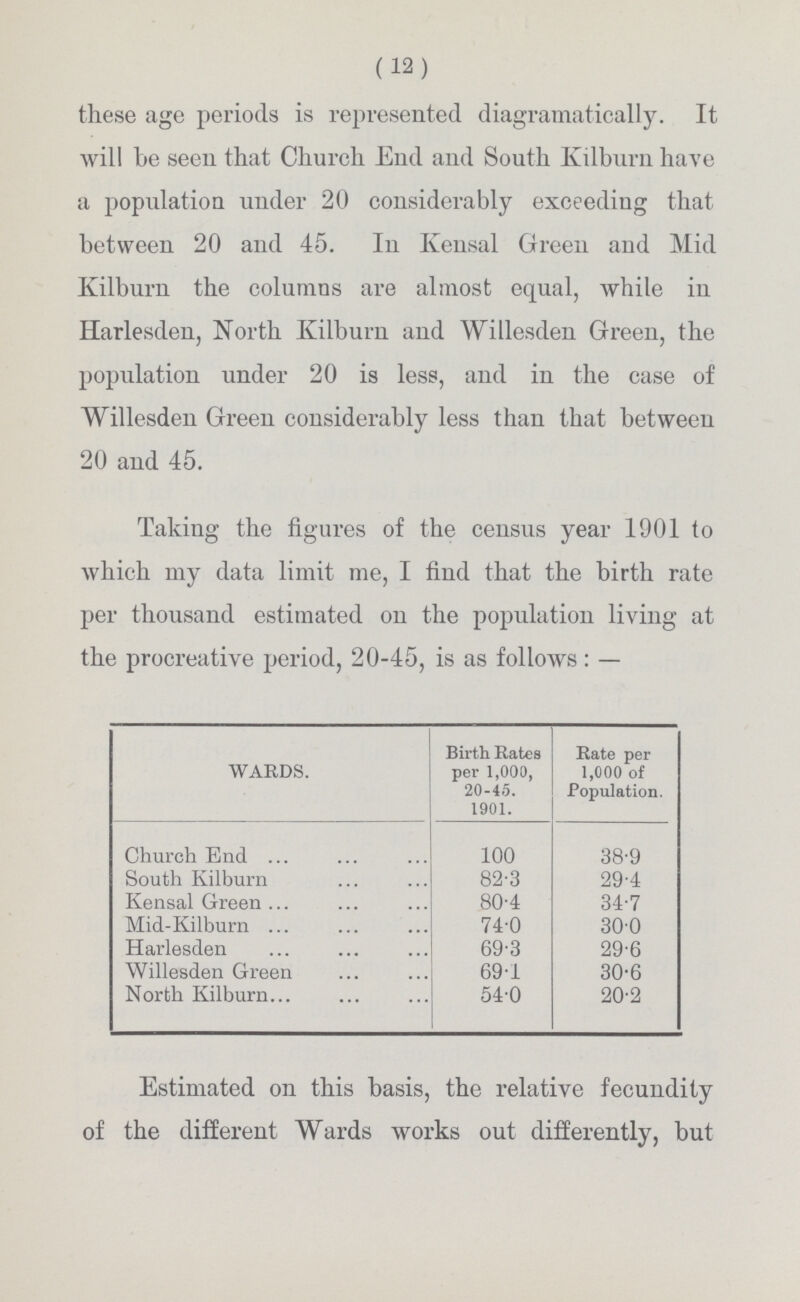 (12) these age periods is represented diagramatically. It will be seen that Church End and South Kilburn have a population under 20 considerably exceeding that between 20 and 45. In Kensal Green and Mid Kilburn the columns are almost equal, while in Harlesden, North Kilburn and Willesden Green, the population under 20 is less, and in the case of Willesden Green considerably less than that between 20 and 45. Taking the figures of the census year 1901 to which my data limit me, I find that the birth rate per thousand estimated on the population living at the procreative period, 20-45, is as follows:— WARDS. Birth Rates per 1,000, 20-45. 1901. Rate per 1,000 of Population. Church End 100 38.9 South Kilburn 82.3 29.4 Kensal Green 80.4 34.7 Mid-Kilburn 74.0 30.0 Harlesden 69.3 29.6 Willesden Green 69.1 30.6 North Kilburn 54.0 20.2 Estimated on this basis, the relative fecundity of the different Wards works out differently, but