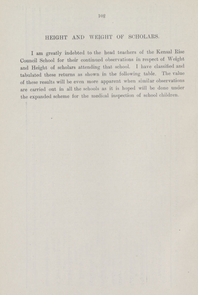 102 HEIGHT AND WEIGHT OF SCHOLARS. I am greatly indebted to the head teachers of the Kensal Rise Council School for their continued observations in respect of Weight and Height of scholars attending that school. I have classified and tabulated these returns as shown in the following table. The value of these results will be even more apparent when similar observations are carried out in all the schools as it is hoped will be done under the expanded scheme for the medical inspection of school children.