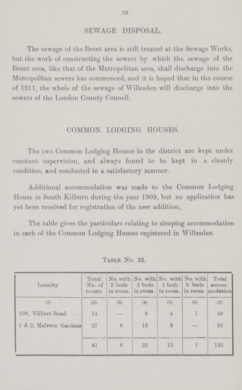 58 SEWAGE DISPOSAL. The sewage of the Brent area is still treated at the Sewage Works, but the work of constructing the sewers by which the sewage of the Brent area, like that of the Metropolitan area, shall discharge into the Metropolitan sewers has commenced, and it is hoped that in the course of 1911, the whole of the sewage of Willesden will discharge into the sewers of the London County Council. COMMON LODGING HOUSES. The two Common Lodging Houses in the district are kept under constant supervision, and always found to be kept in a cleanly condition, and conducted in a satisfactory manner. Additional accommodation was made to the Common Lodging House in South Kilburn during the year 1909, but no application has yet been received for registration of the new addition.. The table gives the particulars relating to sleeping accommodation in each of the Common Lodging Houses registered in Willesden Table No. 32. Locality. Total No. of rooms. No. with 2 beds in room. No. with 3 beds in room No. with 4 beds in room. No. with 6 beds in room. Total accom modation (1) (2) (3) (4) (5) (6) (7) 108, Villiers Road 14 — 9 4 1 49 1 & 2, Malvern Gardens 27 6 13 8 — 83 41 6 22 12 1 132