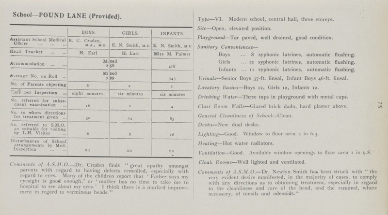 75 School—POUND LANE (Provided). BOYS. GIRLS. INFANTS. Assistant School Medical Officer R. C. Cruden, m.a., m.b. E. N. Smith, m.d. E. N. Smith, m.d. Head Teacher H. Earl H. Earl Miss M. Palmer Accommodation Mi xed 856 418 Average No. on Roll Mi xed 799 343 No. of Parents objecting 6 2 1 Time per Inspection eight minutes six minutes six minutes *>Jo. referred for subse quent examination 16 1 4 So. to whom directions for treatment given 30 34 85 No. referred to S.M.O. as suitable for visiting by L.H. Visitor 6 8 18 Disturbances of School arrangements by Med. Inspection no no no Comments of A.S.M.O.—Dr. Cruder) finds great apathy amongst parents with regard to having defects remedied, especially with regard to eyes. Many of the children report that 1 Father says my eyesight is good enough,' or 'mother has no time to take me to hospital to see about my eyes.' I think there is a marked improve ment in regard to verminous heads. Type—VI. Modern school, central hall, three storeys. Site—Open, elevated position. Playground—Tar paved, well drained, good condition. Sanitary Conveniences— Boys 8 syphonic latrines, automatic flushing. Girls 12 syphonic latrines, automatic flushing. Infants 11 syphonic latrines, automatic flushing. Urinals—Senior Boys 37-ft. lineal, Infant Boys 46-ft. lineal. Lavatory Basins—Boys 12, Girls 12, Infants 12. Drinking Water—Three taps in playground with metal cups. Class Room Walls—Glazed brick dado, hard plaster above. General Cleanliness of School—Clean. Desks—New dual desks. Lighting—Good. Window to floor area 1 in 6.3. Heating—Hot water radiators. Ventilation—Good. Available window openings to floor area 1 in 9.8. Cloak Rooms—Well lighted and ventilated. Comments of A.S.M.O.—Dr. Newlyn Smith has been struck with  the very evident desire manifested, in the majority of cases, to comply with any directions as to obtaining treatment, especially in regard to the cleanliness and care of the head, and the removal, where necessary, of tonsils and adenoids.