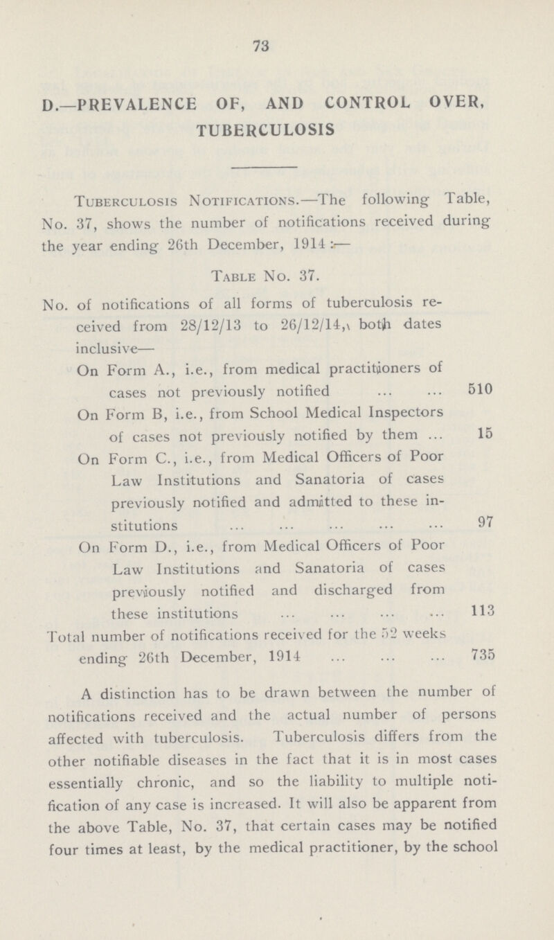 73 D.—PREVALENCE OF, AND CONTROL OVER, TUBERCULOSIS Tuberculosis Notifications.—The following Table, No. 37, shows the number of notifications received during the year ending 26th December, 1914:— Table No. 37. No. of notifications of all forms of tuberculosis re ceived from 28/12/13 to 26/12/14, both dates inclusive— On Form A., i.e., from medical practitioners of cases not previously notified 510 On Form B, i.e., from School Medical Inspectors of cases not previously notified by them 15 On Form C., i.e., from Medical Officers of Poor Law Institutions and Sanatoria of cases previously notified and admitted to these in stitutions 97 On Form D., i.e., from Medical Officers of Poor Law Institutions and Sanatoria of cases previously notified and discharged from these institutions 113 Total number of notifications received for the 52 weeks ending 26th December, 1914 735 A distinction has to be drawn between the number of notifications received and the actual number of persons affected with tuberculosis. Tuberculosis differs from the other notifiable diseases in the fact that it is in most cases essentially chronic, and so the liability to multiple noti fication of any case is increased. It will also be apparent from the above Table, No. 37, that certain cases may be notified four times at least, by the medical practitioner, by the school