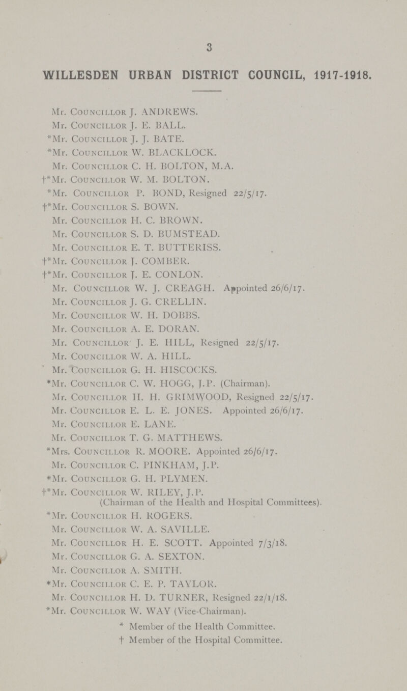 3 WILLESDEN URBAN DISTRICT COUNCIL, 1917-1918. Mr. Councillor J. ANDREWS. Mr. Councillor J. E. BALL. *Mr. Councillor J. J. BATE. *Mr. Councillor W. BLACKLOCK. Mr. Councillor C. H. BOLTON, M.A. †*Mr. Councillor W. M. BOLTON. *Mr. Councillor P. BOND, Resigned 22/5/17. †*Mr. Councillor S. BOWN. Mr. Councillor H. C. BROWN. Mr. Councillor S. D. BUMSTEAD. Mr. Councillor E. T. BUTTERISS. †*Mr. Councillor J. COMBER. †*Mr. Councillor J. E. CONLON. Mr. Councillor W. J. CREAGH. Appointed 26/6/17. Mr. Councillor J. G. CRELLIN. Mr. Councillor W. H. DOBBS. Mr. Councillor A. E. DORAN. Mr. Councillor J. E. HILL, Resigned 22/5/17. Mr. Councillor W. A. HILL. Mr. Councillor G. H. HISCOCKS. *Mr. Councillor C. W. HOGG, J.P. (Chairman). Mr. Councillor II. II. GRIMWOOD, Resigned 22/5/17. Mr. Councillor E. L. E. JONES. Appointed 26/6/17. Mr. Councillor E. LANE. Mr. Councillor T. G. MATTHEWS. *Mrs. Councillor R. MOORE. Appointed 26/6/17. Mr. Councillor C. PINKHAM, j.P. *Mr. Councillor G. H. PLYMEN. †'Mr. Councillor W. RILEY, J. P. (Chairman of the Health and Hospital Committees). *Mr. Councillor H. ROGERS. Mr. Councillor W. A. SAVILLE. Mr. Councillor H. E. SCOTT. Appointed 7/3/18. Mr. Councillor G. A. SEXTON. Mr. Councillor A. SMITH. *Mr. Councillor C. E. P. TAYLOR. Mr. Councillor H. D. TURNER, Resigned 22/1/18. *Mr. Councillor W. WAY (Vice-Chairman). * Member of the Health Committee. †Member of the Hospital Committee.