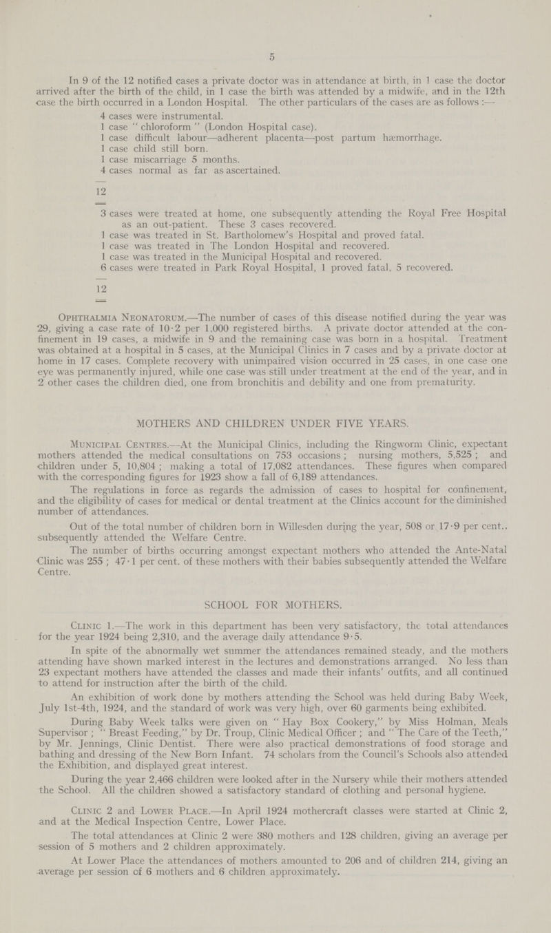 5 In 9 of the 12 notified cases a private doctor was in attendance at birth, in 1 case the doctor arrived after the birth of the child, in 1 case the birth was attended by a midwife, and in the 12th case the birth occurred in a London Hospital. The other particulars of the cases are as follows :—- 4 cases were instrumental. 1 case  chloroform  (London Hospital case). 1 case difficult labour—adherent placenta—post partum ha;morrhage. 1 case child still born. 1 case miscarriage 5 months. 4 cases normal as far as ascertained. 12 3 cases were treated at home, one subsequently attending the Royal Free Hospital as an out-patient. These 3 cases recovered. 1 case was treated in St. Bartholomew's Hospital and proved fatal. 1 case was treated in The London Hospital and recovered. 1 case was treated in the Municipal Hospital and recovered. 6 cases were treated in Park Royal Hospital, 1 proved fatal, 5 recovered. 12 Ophthalmia Neonatorum.—The number of cases of this disease notified during the year was 29, giving a case rate of 10-2 per 1,000 registered births. A private doctor attended at the con finement in 19 cases, a midwife in 9 and the remaining case was born in a hospital. Treatment was obtained at a hospital in 5 cases, at the Municipal Clinics in 7 cases and by a private doctor at home in 17 cases. Complete recovery with unimpaired vision occurred in 25 cases, in one case one eye was permanently injured, while one case was still under treatment at the end of the year, and in 2 other cases the children died, one from bronchitis and debility and one from prematurity. MOTHERS AND CHILDREN UNDER FIVE YEARS. Municipal Centres.—At the Municipal Clinics, including the Ringworm Clinic, expectant mothers attended the medical consultations on 753 occasions; nursing mothers, 5,525; and children under 5, 10,804; making a total of 17,082 attendances. These figures when compared with the corresponding figures for 1923 show a fall of 6,189 attendances. The regulations in force as regards the admission of cases to hospital for confinement, and the eligibility of cases for medical or dental treatment at the Clinics account for the diminished number of attendances. Out of the total number of children born in Willesden during the year, 508 or 17.9 per cent., subsequently attended the Welfare Centre. The number of births occurring amongst expectant mothers who attended the Ante-Natal Clinic was 255; 47.1 per cent. of these mothers with their babies subsequently attended the Welfare Centre. SCHOOL FOR MOTHERS. Clinic 1.—The work in this department has been very satisfactory, the total attendances for the year 1924 being 2,310, and the average daily attendance 9.5. In spite of the abnormally wet summer the attendances remained steady, and the mothers attending have shown marked interest in the lectures and demonstrations arranged. No less than 23 expectant mothers have attended the classes and made their infants' outfits, and all continued to attend for instruction after the birth of the child. An exhibition of work done by mothers attending the School was held during Baby Week, July lst-4th, 1924, and the standard of work was very high, over 60 garments being exhibited. During Baby Week talks were given on Hay Box Cookery, by Miss Holman, Meals Supervisor; Breast Feeding, by Dr. Troup, Clinic Medical Officer; and The Care of the Teeth, by Mr. Jennings, Clinic Dentist. There were also practical demonstrations of food storage and bathing and dressing of the New Born Infant. 74 scholars from the Council's Schools also attended the Exhibition, and displayed great interest. During the year 2,466 children were looked after in the Nursery while their mothers attended the School. All the children showed a satisfactory standard of clothing and personal hygiene. Clinic 2 and Lower Place.—In April 1924 mothercraft classes were started at Clinic 2, and at the Medical Inspection Centre, Lower Place. The total attendances at Clinic 2 were 380 mothers and 128 children, giving an average per session of 5 mothers and 2 children approximately. At Lower Place the attendances of mothers amounted to 206 and of children 214, giving an average per session of 6 mothers and 6 children approximately.