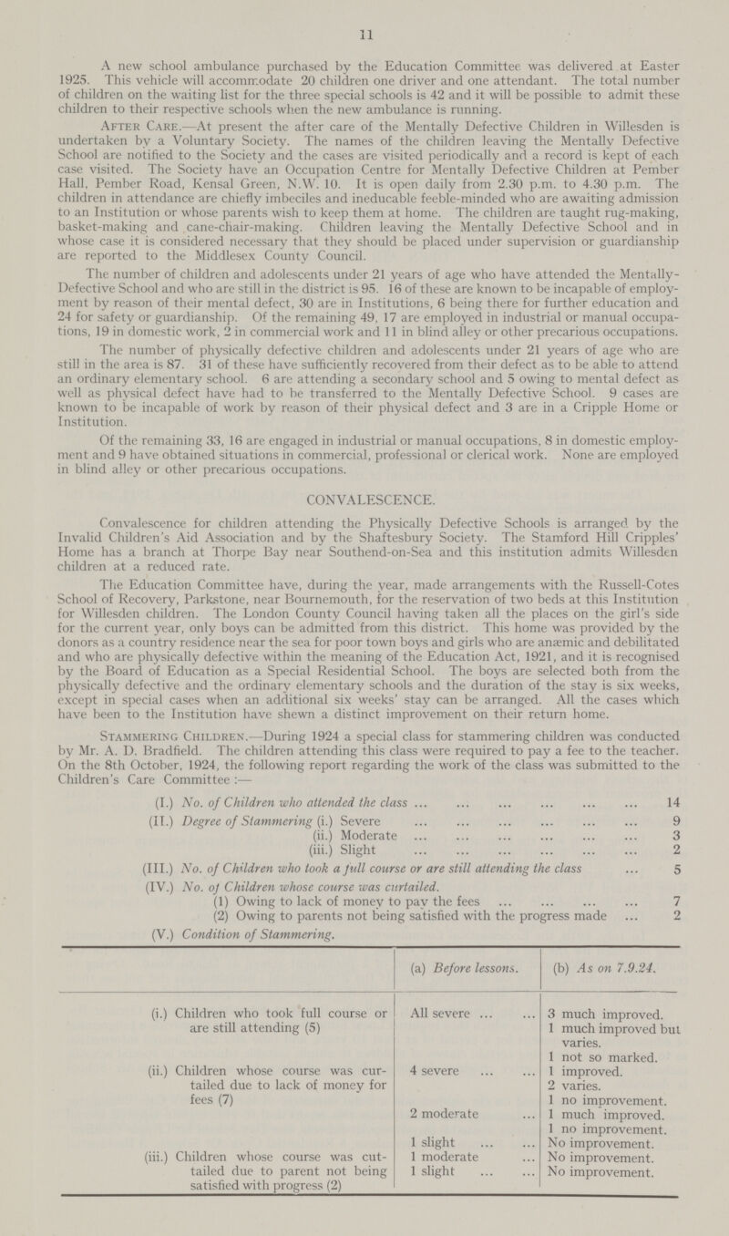 11 A new school ambulance purchased by the Education Committee was delivered at Easter 1925. This vehicle will accommodate 20 children one driver and one attendant. The total number of children on the waiting list for the three special schools is 42 and it will be possible to admit these children to their respective schools when the new ambulance is running. After Care.—At present the after care of the Mentally Defective Children in Willesden is undertaken by a Voluntary Society. The names of the children leaving the Mentally Defective School are notified to the Society and the cases are visited periodically and a record is kept of each case visited. The Society have an Occupation Centre for Mentally Defective Children at Pember Hall, Pember Road, Kensal Green, N.W. 10. It is open daily from 2.30 p.m. to 4.30 p.m. The children in attendance are chiefly imbeciles and ineducable feeble-minded who are awaiting admission to an Institution or whose parents wish to keep them at home. The children are taught rug-making, basket-making and cane-chair-making. Children leaving the Mentally Defective School and in whose case it is considered necessary that they should be placed under supervision or guardianship are reported to the Middlesex County Council. The number of children and adolescents under 21 years of age who have attended the Mentally Defective School and who are still in the district is 95. 16 of these are known to be incapable of employ ment by reason of their mental defect, 30 are in Institutions, 6 being there for further education and 24 for safety or guardianship. Of the remaining 49, 17 are employed in industrial or manual occupa tions, 19 in domestic work, 2 in commercial work and 11 in blind alley or other precarious occupations. The number of physically defective children and adolescents under 21 years of age who are still in the area is 87. 31 of these have sufficiently recovered from their defect as to be able to attend an ordinary elementary school. 6 are attending a secondary school and 5 owing to mental defect as well as physical defect have had to be transferred to the Mentally Defective School. 9 cases are known to be incapable of work by reason of their physical defect and 3 are in a Cripple Home or Institution. Of the remaining 33, 16 are engaged in industrial or manual occupations, 8 in domestic employ ment and 9 have obtained situations in commercial, professional or clerical work. None are employed in blind alley or other precarious occupations. CONVALESCENCE. Convalescence for children attending the Physically Defective Schools is arranged by the Invalid Children's Aid Association and by the Shaftesbury Society. The Stamford Hill Cripples' Home has a branch at Thorpe Bay near Southend-on-Sea and this institution admits Willesden children at a reduced rate. The Education Committee have, during the year, made arrangements with the Russell-Cotes School of Recovery, Parkstone, near Bournemouth, for the reservation of two beds at this Institution for Willesden children. The London County Council having taken all the places on the girl's side for the current year, only boys can be admitted from this district. This home was provided by the donors as a country residence near the sea for poor town boys and girls who are anaemic and debilitated and who are physically defective within the meaning of the Education Act, 1921, and it is recognised by the Board of Education as a Special Residential School. The boys are selected both from the physically defective and the ordinary elementary schools and the duration of the stay is six weeks, except in special cases when an additional six weeks' stay can be arranged. All the cases which have been to the Institution have shewn a distinct improvement on their return home. Stammering Children.—During 1924 a special class for stammering children was conducted by Mr. A. D. Bradfield. The children attending this class were required to pay a fee to the teacher. On the 8th October, 1924, the following report regarding the work of the class was submitted to the Children's Care Committee :— (I.) No. of Children who attended the class 14 (II.) Degree of Stammering (i.) Severe 9 (ii.) Moderate 3 (iii.) Slight 2 (III.) No. of Children who took a full course or are still attending the class 5 (IV.) No. o] Children whose course was curtailed. (1) Owing to lack of money to pay the fees 7 (2) Owing to parents not being satisfied with the progress made 2 (V.) Condition of Stammering. (a) Before lessons. (b) As on 7.9.24. (i.) Children who took full course or are still attending (5) All severe 3 much improved. 1 much improved but varies. 1 not so marked. (ii.) Children whose course was cur tailed due to lack of money for fees (7) 4 severe 1 improved. 2 varies. 1 no improvement. 2 moderate 1 much improved. 1 no improvement. 1 slight No improvement. (iii.) Children whose course was cut tailed due to parent not being satisfied with progress (2) 1 moderate No improvement. 1 slight No improvement.