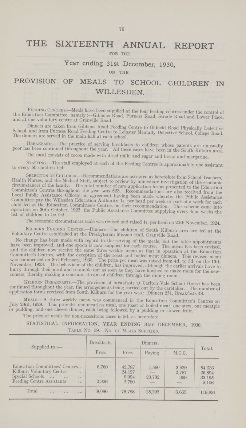 70 THE SIXTEENTH ANNUAL REPORT FOR THE Year ending 31st December, 1930, ON THE PROVISION OF MEALS TO SCHOOL CHILDREN IN WILLESDEN. Feeding Centres.—Meals have been supplied at the four feeding centres under the control of the Education Committee, namely :—Gibbons Road, Furness Road, Strode Road and Lower Place, and at one voluntary centre at Granville Road. Dinners are taken from Gibbons Road Feeding Centre to Oldfield Road Physically Defective School, and from Furness Road Feeding Centre to Leinster Mentally Defective School, College Road. The dinners are served in the main hall at each school. Breakfasts.—The practice of serving breakfasts to children whose parents are unusually poor has been continued throughout the year. All these cases have been in the South Kilburn area. The meal consists of cocoa made with dried milk, and sugar and bread and margarine. Staffing.—The staff employed at each of the Feeding Centres is approximately one assistant to every 50 children fed. Selection of Children.—Recommendations are accepted as heretofore from School Teachers, Health Nurses, and the Medical Staff, subject to review by immediate investigation of the economic circumstances of the family. The total number of new application forms presented to the Education Committee's Centres throughout the year was 523. Recommendations are also received from the Local Public Assistance Officers an agreement having been made whereby the Public Assistance Committee pay the Willesden Education Authority Is. per head per week or part of a week for each child fed at the Education Committee's Centres on their recommendation. This scheme came into operation on 30th October, 1922, the Public Assistance Committee supplying every four weeks the list of children to be fed. The economic circumstances scale was revised and raised Is. per head on 20th November, 1924. Kilburn Feeding Centre.—Dinners—The children of South Kilburn area are fed at the Voluntary Centre established at the Presbyterian Mission Hall, Granville Road. No change has been made with regard to the serving of the meals, but the table appointments have been improved, and one spoon is now supplied for each course. The menu has been revised, and the children now receive the same three weekly menu as that in operation at the Education Committee's Centres, with the exception of the roast and boiled meat dinners. This revised menu was commenced on 3rd February, 1930. The price per meal was raised from 4d. to 5d. on the 13th November, 1923. The behaviour of the children, has improved, although the earlier arrivals have to hurry through their meal and scramble out as soon as they have finished to make room for the new comers, thereby making a constant stream of children through the dining room. Kilburn Breakfasts.—The provision of breakfasts at Carlton Vale School House has been continued throughout the year, the arrangements being carried out by the caretaker. The number of application forms received from South Kilburn for the year was : Dinners 251, Breakfasts 48. Meals.—A three weekly menu was commenced in the Education Committee's Centres on July 23rd, 1928. This provides one meatless meal, one roast or boiled meat, one stew, one meatpie or pudding, and one cheese dinner, each being followed by a pudding or stewed fruit. The price of meals for non-necessitous cases is 5d. as heretofore. STATISTICAL INFORMATION, YEAR ENDING 31st DECEMBER, 1930. Table No. 59.—No. of Meals Supplied. Supplied to:— Breakfasts. Free. Dinners. Total. Free. Paying. M.C.C. Education Committees' Centres 6,760 42,787 1,560 3,529 54,636 Kilburn Voluntary Centre — 24,127 — 2,767 26,894 Special Schools - 9,094 23,732 369 33,195 Feeding Centre Assistants 2,326 2,780 — — 5,106 Total 9,086 78,788 25,292 6,665 119,831