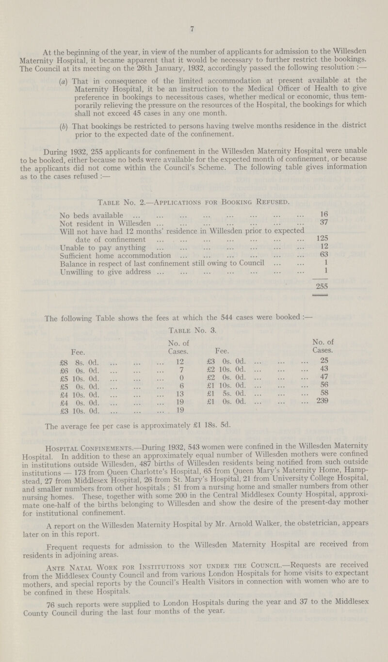 Table No. 2.—Applications for Booking Refused. No beds available 16 Not resident in Willesden 37 Will not have had 12 months' residence in Willesden prior to expected date of confinement 125 Unable to pay anything 12 Sufficient home accommodation 63 Balance in respect of last confinement still owing to Council 1 Unwilling to give address 1 255 7 At the beginning of the year, in view of the number of applicants for admission to the Willesden Maternity Hospital, it became apparent that it would be necessary to further restrict the bookings. The Council at its meeting on the 26th January, 1932, accordingly passed the following resolution (a) That in consequence of the limited accommodation at present available at the Maternity Hospital, it be an instruction to the Medical Officer of Health to give preference in bookings to necessitous cases, whether medical or economic, thus tem porarily relieving the pressure on the resources of the Hospital, the bookings for which shall not exceed 45 cases in any one month. (b) That bookings be restricted to persons having twelve months residence in the district prior to the expected date of the confinement. During 1932, 255 applicants for confinement in the Willesden Maternity Hospital were unable to be booked, either because no beds were available for the expected month of confinement, or because the applicants did not come within the Council's Scheme. The following table gives information as to the cases refused:— The following Table shows the fees at which the 544 cases were booked :— Table No. 3. Fee. No. of Cases. Fee. No. of Cases. £8 8s. Od 12 £3 0s. 0d 25 £6 0s. Od 7 £2 10s. 0d 43 £5 10s. O 0 £2 0s. 0d 47 £5 0s. Od 6 £1 10s. 0d 56 £4 10s. Od 13 £1 5s. 0d 58 £4 0s. Od 19 £1 0s. 0d 239 £3 10s. Od 19 The average fee per case is approximately £1 18s. 5d. Hospital Confinements.—During 1932, 543 women were confined in the Willesden Maternity Hospital. In addition to these an approximately equal number of Willesden mothers were confined in institutions outside Willesden, 487 births of Willesden residents being notified from such outside institutions — 173 from Queen Charlotte's Hospital, 65 from Queen Mary's Maternity Home, Hamp stead, 27 from Middlesex Hospital, 26 from St. Mary's Hospital, 21 from University College Hospital, and smaller numbers from other hospitals; 51 from a nursing home and smaller numbers from other nursing homes. These, together with some 200 in the Central Middlesex County Hospital, approxi mate one-half of the births belonging to Willesden and show the desire of the present-day mother for institutional confinement. A report on the Willesden Maternity Hospital by Mr. Arnold Walker, the obstetrician, appears later on in this report. Frequent requests for admission to the Willesden Maternity Hospital are received from residents in adjoining areas. Ante Natal Work for Institutions not under the Council.—Requests are received from the Middlesex County Council and from various London Hospitals for home visits to expectant mothers, and special reports by the Council's Health Visitors in connection with women who are to be confined in these Hospitals. 76 such reports were supplied to London Hospitals during the year and 37 to the Middlesex County Council during the last four months of the year.