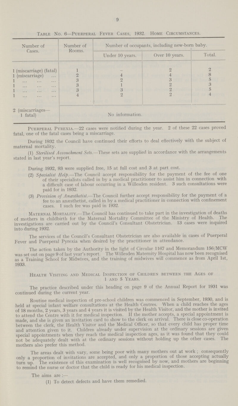 9 Table No. 6—Puerperal Fever Cases, 1932. Home Circumstances. Number of Cases. Number of Rooms. Number of occupants, including new-born baby. Under 10 years. Over 10 years. Total. 1 (miscarriage) (fatal) 1 - 2 2 1 (miscarriage) 2 4 4 8 1 3 2 3 5 1 3 1 2 3 1 3 3 2 5 1 4 2 2 4 2 (miscarriages— 1 fatal) No information. Puerperal Pyrexia.—22 cases were notified during the year. 2 of these 22 cases proved fatal, one of the fatal cases being a miscarriage. During 1932 the Council have continued their efforts to deal effectively with the subject of maternal mortality. (1) Sterilised Accouchment Sets.—These sets are supplied in accordance with the arrangements stated in last year's report. During 1932, 93 were supplied free, 15 at full cost and 3 at part cost. (2) Specialist Help.—The. Council accept responsibility for the payment of the fee of one of their specialists called in by a medical practitioner to assist him in connection with a difficult case of labour occurring in a Willesden resident. 3 such consultations were paid for in 1932. (3) Provision of Ancesthetist.—The Council further accept responsibility for the payment of a fee to an anaesthetist, called in by a medical practitioner in connection with confinement cases. 1 such fee was paid in 1932. Maternal Mortality.—The Council has continued to take part in the investigation of deaths of mothers in childbirth for the Maternal Mortality Committee of the Ministry of Health. The investigations are carried out by the Council's Consultant Obstetrician. 13 cases were inquired into during 1932. The services of the Council's Consultant Obstetrician are also available in cases of Puerperal Fever and Puerperal Pyrexia when desired by the practitioner in attendance. The action taken by the Authority in the light of Circular 1167 and Memorandum 156/MCW was set out on page 9 of last year's report. The Willesden Maternity Hospital has now been recognised as a Training School for Midwives, and the training of midwives will commence as from April 1st, 1933. Health Visiting and Medical Inspection of Children between the Ages of 1 and 5 Years. The practice described under this heading on page 9 of the Annual Report for 1931 was continued during the current year. Routine medical inspection of pre-school children was commenced in September, 1930, and is held at special infant welfare consultations at the Health Centres. When a child reaches the ages of 18 months, 2 years, 3 years and 4 years it is visited by the Health Visitor, and the mother is invited to attend the Centre with it for medical inspection. If the mother accepts, a special appointment is made, and she is given an invitation card to show to the clerk on arrival. There is close co-operation between the clerk, the Health Visitor and the Medical Officer, so that every child has proper time and attention given to it. Children already under supervision at the ordinary sessions are given special appointments when they reach the medical inspection ages, as it was found that they could not be adequately dealt with at the ordinary sessions without holding up the other cases. The mothers also prefer this method. The areas dealt with vary, some being poor with many mothers out at work ; consequently only a proportion of invitations are accepted, and only a proportion of those accepting actually turn up. The existence of this examination is well recognised by now, and mothers are beginning to remind the nurse or doctor that the child is ready for his medical inspection. The aims are:— (1) To detect defects and have them remedied.