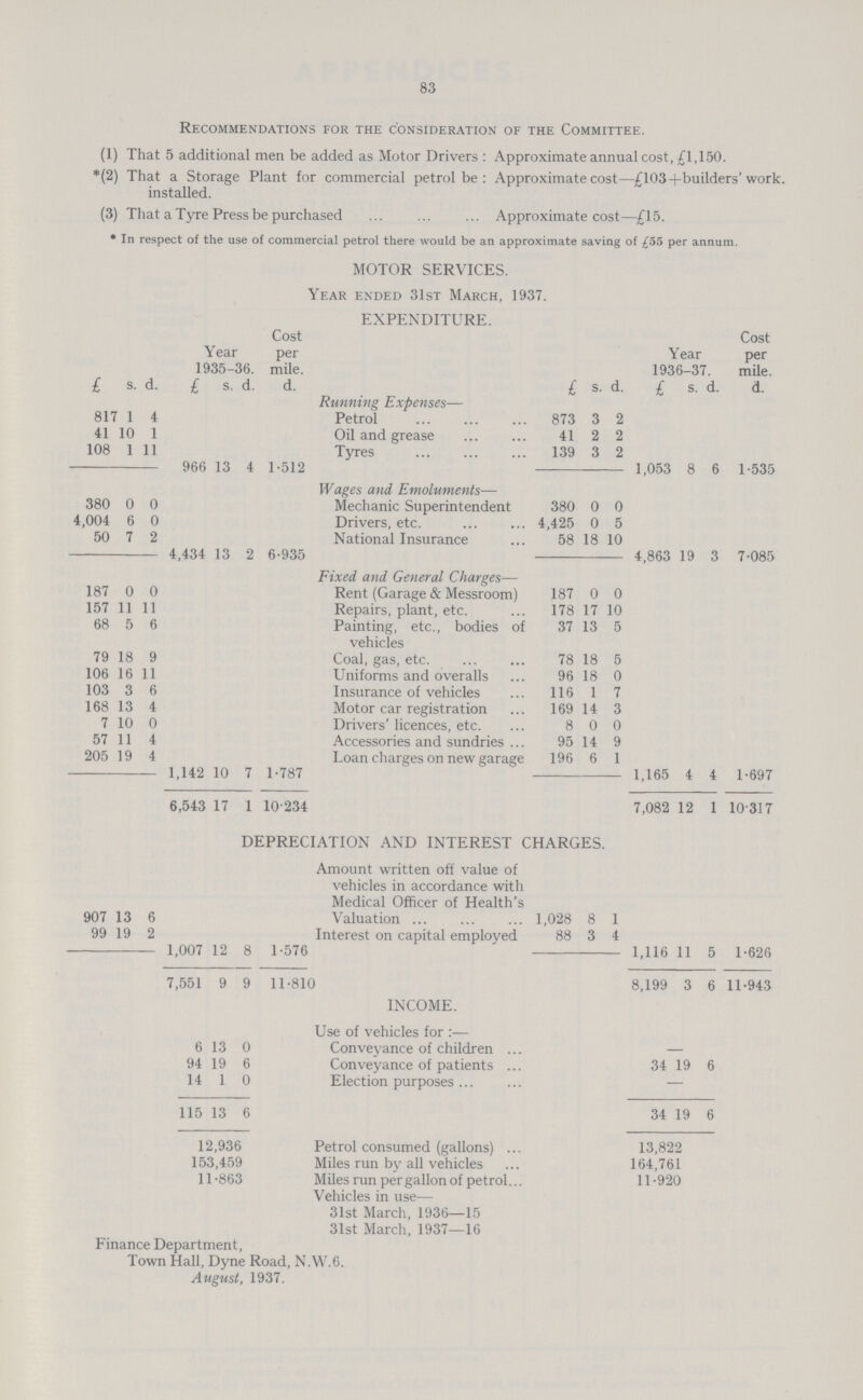 83 Recommendations for the consideration of the Committee. (1) That 5 additional men be added as Motor Drivers : Approximate annual cost, £1,150. *(2) That a Storage Plant for commercial petrol be : Approximate cost—£103+builders'work, installed. (3) That a Tyre Press be purchased Approximate cost—£15. * In respect of the use of commercial petrol there would be an approximate saving of £55 per annum. MOTOR SERVICES. Year ended 31st March, 1937. EXPENDITURE. Year 1935-36. Cost per mile. Year 1936-37. Cost per mile. £ s. d. £ s. d. d. £ s. d. £ s. d. d. Running Expenses— 817 r l 4 Petrol 873 3 2 41 10 1 Oil and grease 41 2 2 108 l 11 Tyres 139 3 2 966 13 4 1-512 1,053 8 6 1.535 Wages and Emoluments— 380 0 0 Mechanic Superintendent 380 0 0 4,004 6 0 Drivers, etc 4,425 0 5 50 7 2 National Insurance 58 18 10 4,434 13 2 6-935 4,863 19 3 7.085 Fixed and General Charges— 187 0 0 Rent (Garage & Messroom) 187 0 0 157 11 11 Repairs, plant, etc. 178 17 10 68 5 6 Painting, etc., bodies of vehicles 37 13 5 79 18 9 Coal, gas, etc. 78 18 5 106 16 11 Uniforms and overalls 96 18 0 103 3 6 Insurance of vehicles 116 1 7 168 13 4 Motor car registration 169 14 3 7 10 0 Drivers' licences, etc. 8 0 0 57 11 4 Accessories and sundries 95 14 9 205 19 4 Loan charges on new garage 196 6 1 1,142 10 7 1.787 1,165 4 4 1.697 6,543 17 1 10.234 7,082 12 1 10317 DEPRECIATION AND INTEREST CHARGES. 907 13 6 Amount written off value of vehicles in accordance with Medical Officer of Health's Valuation ... 1,028 8 1 99 19 2 Interest on capital employed 88 3 4 1,007 12 8 1.576 1,116 11 5 1.626 7,551 9 9 11.810 8,199 3 6 11.943 INCOME. Use of vehicles for:— 6 13 0 Conveyance of children ... — 94 19 6 Conveyance of patients ... 34 19 6 14 1 0 Election purposes ... — 115 13 6 34 19 6 12,936 Petrol consumed (gallons) 13,822 153,459 Miles run by all vehicles 164,761 11.863 Miles run per gallon of petrol 11.920 Vehicles in use— 31st March, 1936—15 31st March. 1937—16 finance Department, Town Hall, Dyne Road, N.W.6. August, 1937.