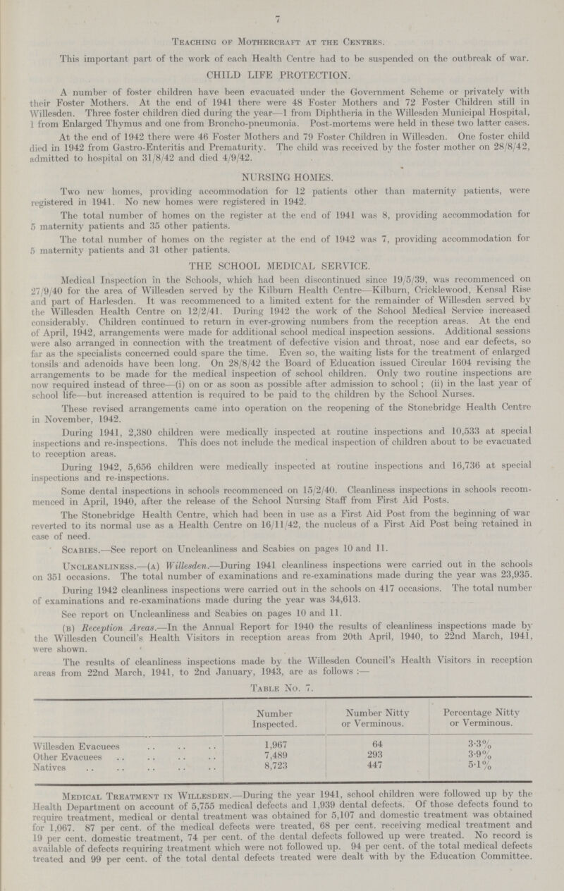 7 Teaching of Mothercraft at the Centres. This important part of the work of each Health Centre had to be suspended on the outbreak of war. CHILD LIFE PROTECTION. A number of foster children have been evacuated under the Government Scheme or privately with their Foster Mothers. At the end of 1941 there were 48 Foster Mothers and 72 Foster Children still in Willesden. Three foster children died during the year— 1 from Diphtheria in the Willesden Municipal Hospital, 1 from Enlarged Thymus and one from Broncho-pneumonia, Post-mortems were held in these two latter cases. At the end of 1942 there were 46 Foster Mothers and 79 Foster Children in Willesden. One foster child died in 1942 from Gastro-Enteritis and Prematurity. The child was received by the foster mother on 28/8/42, admitted to hospital on 31/8/42 and died 4/9/42. NURSING HOMES. Two new homes, providing accommodation for 12 patients other than maternity patients, were registered in 1941. No new homes were registered in 1942. The total number of homes on the register at the end of 1941 was 8, providing accommodation for 5 maternity patients and 35 other patients. The total number of homes on the register at the end of 1942 was 7, providing accommodation for 5 maternity patients and 31 other patients. THE SCHOOL MEDICAL SERVICE. Medical Inspection in the Schools, which had been discontinued since 19/5/39, was recommenced on 27/9/40 for the area of Willesden served by the Kilburn Health Centre— Kilburn, Cricklewood, Kensal Rise and part of Harlesden. It was recommenced to a limited extent for the remainder of Willesden served by the Willesden Health Centre on 12/2/41. During 1942 the work of the School Medical Service increased considerably. Children continued to return in ever-growing numbers from the reception areas. At the end of April, 1942, arrangements were made for additional school medical inspection sessions. Additional sessions were also arranged in connection with the treatment of defective vision and throat, nose and ear defects, so far as the specialists concerned could spare the time. Even so, the waiting lists for the treatment of enlarged tonsils and adenoids have been long. On 28/8/42 the Board of Education issued Circular 1604 revising the arrangements to be made for the medical inspection of school children. Only two routine inspections are now required instead of three—(i) on or as soon as possible after admission to school ; (ii) in the last year of school life— but increased attention is required to be paid to the children by the School Nurses. These revised arrangements came into operation on the reopening of the Stonebridge Health Centre in November, 1942. During 1941, 2,380 children were medically inspected at routine inspections and 10,533 at special inspections and re-inspections. This does not include the medical inspection of children about to be evacuated to reception areas. During 1942, 5,656 children were medically inspected at routine inspections and 16,736 at special inspections and re-inspections. Some dental inspections in schools recommenced on 15/2/40. Cleanliness inspections in schools recom menced in April, 1940, after the release of the School Nursing Staff from First Aid Posts. The Stonebridge Health Centre, which had been in use as a First Aid Post from the beginning of war reverted to its normal use as a Health Centre on 16/11/42, the nucleus of a First Aid Post being retained in case of need. Scabies.— See report on Uncleanliness and Scabies on pages 10 and 11. Uncleanliness.— (a) Willesden.— During 1941 cleanliness inspections were carried out in the schools on 351 occasions. The total number of examinations and re-examinations made during the year was 23,935. During 1942 cleanliness inspections were carried out in the schools on 417 occasions. The total number of examinations and re-examinations made during the year was 34,613. See report on Uncleanliness and Scabies on pages 10 and 11. (b) Reception Areas.— In the Annual Report for 1940 the results of cleanliness inspections made by the Willesden Council's Health Visitors in reception areas from 20th April, 1940, to 22nd March, 1941, were shown. The results of cleanliness inspections made by the Willesden Council's Health Visitors in reception areas from 22nd March, 1941, to 2nd January, 1943, are as follows :— Table No. 7. Number Inspected. Number Nitty or Verminous. Percentage Nitty or Verminous. Willesden Evacuees 1,967 64 3.3% Other Evacuees 7,489 293 3.9% Natives 8,723 447 5.1% Medical Treatment in Willesden.— During the year 1941, school children were followed up by the Health Department on account of 5,755 medical defects and 1,939 dental defects. Of those defects found to require treatment, medical or dental treatment was obtained for 5,107 and domestic treatment was obtained for 1,067. 87 per cent, of the medical defects were treated, 68 per cent, receiving medical treatment and 19 per cent, domestic treatment, 74 per cent, of the dental defects followed up were treated. No record is available of defects requiring treatment which were not followed up. 94 per cent, of the total medical defects treated and 99 per cent, of the total dental defects treated were dealt with by the Education Committee.