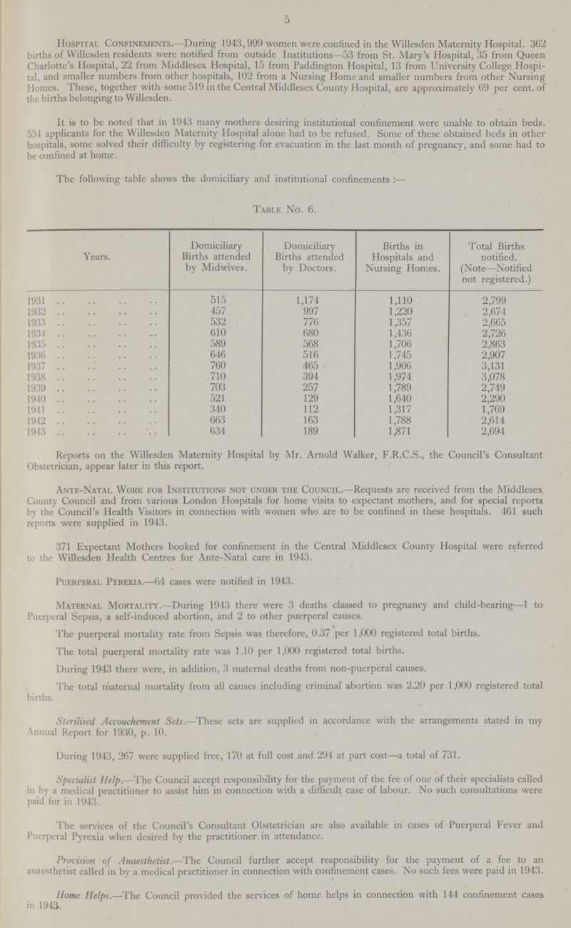 5 Hospital Confinements.—During 1943, 999 women were confined in the Willesden Maternity Hospital. 362 births of Willesden residents were notified from outside Institutions—53 from St. Mary's Hospital, 35 from Queen Charlotte's Hospital, 22 from Middlesex Hospital, 15 from Paddington Hospital, 13 from University College Hospi tal, and smaller numbers from other hospitals, 102 from a Nursing Home and smaller numbers from other Nursing Homes. These, together with some 519 in the Central Middlesex County Hospital, are approximately 69 per cent. of the births belonging to Willesden. It is to be noted that in 1943 many mothers desiring institutional confinement were unable to obtain beds. 534 applicants for the Willesden Maternity Hospital alone had to be refused. Some of these obtained beds in other hospitals, some solved their difficulty by registering for evacuation in the last month of pregnancy, and some had to be confined at home. The following table shows the domiciliary and institutional confinements:— Table No. 6. Years. Domiciliary Births attended by Midwives. Domiciliary Births attended by Doctors. Births in Hospitals and Nursing Homes. Total Births notified. (Note—Notified not registered.) 1931 515 1,174 1,110 2,799 1932 457 997 1,220 2,674 1933 532 776 1,357 2,665 1934 610 680 1,436 2,726 1935 589 568 1,706 2,863 1936 646 516 1,745 2,907 1937 760 465 1,906 3,131 1938 710 394 1,974 3,078 1939 703 257 1,789 2,749 1940 521 129 1,640 2,290 1941 340 112 1,317 1,769 1942 663 163 1,788 2,614 1943 634 189 1,871 2,694 Reports on the Willesden Maternity Hospital by Mr. Arnold Walker, F.R.C.S., the Council's Consultant Obstetrician, appear later in this report. Ante-Natal Work for Institutions not under the Council.—Requests are received from the Middlesex County Council and from various London Hospitals for home visits to expectant mothers, and for special reports by the Council's Health Visitors in connection with women who are to be confined in these hospitals. 461 such reports were supplied in 1943. 371 Expectant Mothers booked for confinement in the Central Middlesex County Hospital were referred to the Willesden Health Centres for Ante-Natal care in 1943. Puerperal Pyrexia.—64 cases were notified in 1943. Maternal Mortality.—During 1943 there were 3 deaths classed to pregnancy and child-bearing—1 to Puerperal Sepsis, a self-induced abortion, and 2 to other puerperal causes. The puerperal mortality rate from Sepsis was therefore, 0.37 per 1,000 registered total births. The total puerperal mortality rate was 1.10 per 1,000 registered total births. During 1943 there were, in addition, 3 maternal deaths from non-puerperal causes. The total maternal mortality from all causes including criminal abortion was 2.20 per 1,000 registered total births. Sterilised Accouchement Sets.—These sets are supplied in accordance with the arrangements stated in my Annual Report for 1930, p. 10. During 1943, 267 were supplied free, 170 at full cost and 294 at part cost—a total of 731. Specialist Help.—The Council accept responsibility for the payment of the fee of one of their specialists called in by a medical practitioner to assist him in connection with a difficult case of labour. No such consultations were paid for in 1943. The services of the Council's Consultant Obstetrician are also available in cases of Puerperal Fever and Puerperal Pyrexia when desired by the practitioner in attendance. Provision of Anaesthetist.—The Council further accept responsibility for the payment of a fee to an anaesthetist called in by a medical practitioner in connection with confinement cases. No such fees were paid in 1943. Home Helps.—The Council provided the services of home helps in connection with 144 confinement cases in 1943.