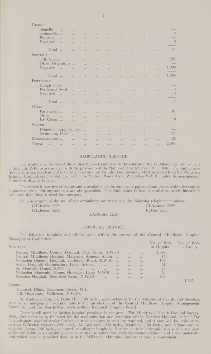 / Fæces: Shigella - Salmonella 3 Protozoa — Negative 8 Total 11 Sputum: T.B. Smear 297 Other Organisms - Negative 1,098 Total 1,395 Pertussis: Cough Plate - Post-nasal Swab 4 Negative 13 Total 17 Milk: Pasteurised 81 Other 1 Ice Cream 8 Water: Domestic Supplies, etc. - Swimming Pools 137 Miscellaneous 25 Total 2,954 AMBULANCE SERVICE The Ambulance Service of the authority was transferred to the control of the Middlesex County Council on July 5th, 1948, in accordance with the provisions of the National Health Service Act, 1946. The ambulances (five for sickness, accident and maternity cases and one for infectious diseases), which operated from the Willesden Isolation Hospital, are now stationed at the Fire Station, Pound Lane, Willesden, N.W. 10, under the management of the Fire Brigade Officer. The service is now free of charge and is available for the removal of patients from places within the county to places outside. Sitting-case cars are also provided. The Ambulance Officer is entitled to satisfy himself in each case that there is need for transport. Calls in respect of the use of the ambulance are made via the following telephone numbers: WILlesden 2222 GLAdstone 2222 WILlesden 2223 ELGar 2222 LADbroke 2224 HOSPITAL SERVICE The following hospitals and clinics come within the control of the Central Middlesex Hospital Management Committee: No. of Beds No. of Beds Hospitals: in Hospital in Group Central Middlesex County Hospital, Park Royal, N.W. 10 1,098 Central Middlesex Hospital Maternity Annexe, Acton 18 Willesden General Hospital, Harlesden Road, N.W. 10 106 Acton Hospital, Gunnersbury Lane, Acton 81 St. Monica's Home, N.W.6 26 Willesden Maternity Home, Honeypot Lane, N.W.9 56 Neasden Hospital, Brentfield Road, N.W.10 200 1,585 Clinics: Tavistock Clinic, Beaumont Street, W.l. T.B. Dispensary, Willesden, N.W. 10. St. Andrew's Hospital, Dollis Hill (103 beds), was disclaimed by the Minister of Health, and therefore remains an independent hospital outside the jurisdiction of the Central Middlesex Hospital Management Committee and the North-West Metropolitan Regional Hospital Board. There is still need for further hospital provision in the area. The Ministry of Health Hospital Survey, 1945, after referring to the need for the modernisation and extension of the Neasden Hospital, said:  For fully adequate hospital service further acute and maternity beds are required, and it may well be desirable to develop Willesden General (200 beds), St. Andrew's (200 beds), Wembley (150 beds), and if land can be obtained, Acton (150 beds), as branch sub-district hospitals. Further acute and chronic beds will be required at Central Middlesex (including some to replace unsatisfactory existing accommodation) and a few maternity beds which may be provided there or at the Willesden Maternity Annexe as may be convenient.