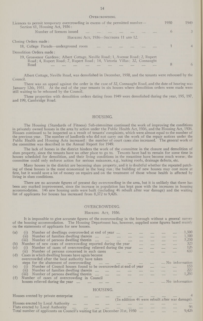 14 Overcrowding. Licences to permit temporary overcrowding in excess of the permitted number— Section 61, Housing Act, 1936 : 1950 1949 Number of licences issued 6 3 Housing Act, 1936—Sections 11 and 12. Closing Orders made: 18, College Parade—underground room 1 4 Demolition Orders made: 19, Grosvenor Gardens; Albert Cottage, Neville Road; 1, Avenue Road; 2, Rupert Road; 4, Rupert Road; 7, Rupert Road; 14, Victoria Villas; 32, Connaught Road 8 6 Albert Cottage, Neville Road, was demolished in December, 1950, and the tenants were rehoused by the Council. There was an appeal against the order in the case of 32, Connaught Road, and the date of hearing was January 12th, 1951. At the end of the year tenants in six houses where demolition orders were made were still waiting to be rehoused by the Council. Three properties with demolition orders dating from 1949 were demolished during the year, 195, 197, and 199, Cambridge Road. HOUSING. The Housing (Standards of Fitness) Sub-committee continued the work of improving the conditions in privately owned houses in the area by action under the Public Health Act, 1936, and the Housing Act, 1936. Houses continued to be inspected as a result of tenants' complaints, which were almost equal to the number of the previous year. The number of landlords who did not carry out the work of the repair notices under the Public Health and Housing Acts increased : the number of court cases also increased. The general work of the committee was described in the Annual Report for 1949. The lack of homes in the district hinders the work of the committee in the closure and demolition of slum property, since the tenants have no other place to go to. Tenants have had to remain for some time in houses scheduled for demolition, and their living conditions in the meantime have become much worse; the committee could only enforce action for serious nuisances, e.g., leaking roofs, drainage defects, etc. Many houses in the district are becoming slum property, and it is doubtful whether the repeated patch ing of these houses is the most economical in the long run; the building of new houses may cost more at first, but it would save a lot of money on repairs and on the treatment of those whose health is affected by living in slum conditions. There are no accurate figures of present day overcrowding in the area, but it is unlikely that there has been any marked improvement, since the increase in population has kept pace with the increases in housing accommodation. 146 new housing units were built (including 46 rebuilt after war damage) and the waiting list of applicants for houses has increased from 8,372 to 9,426. OVERCROWDING. Housing Act, 1936. It is impossible to give accurate figures of the overcrowding in the borough without a general survev of the housing accommodation. The Housing Department has, however, supplied some figures based mainly on the statements of applicants for new houses. (a) (i) Number of dwellings overcrowded at end of year 1,500 (ii) Number of families dwelling therein 1,500 (iii) Number of persons dwelling therein 5,250 (b) Number of new cases of overcrowding reported during the year 323 (c) (i) Number of cases of overcrowding relieved during the year 126 (ii) Number of persons concerned in such cases 633 (d) Cases in which dwelling houses have again become overcrowded after the local authority have taken steps for the abatement of overcrowding No information (e) (i) Number of Council houses found to be overcrowded at end of year 153 (ii) Number of families dwelling therein 222 (iii) Number of persons dwelling therein 1,293 (f) Number of cases of overcrowding in Council houses relieved during the year No information HOUSING. Houses erected by private enterprise 4 (In addition 46 were rebuilt after war damage). Houses erected by Local Authority Flats erected by Local Authority 96 Total number of applicants on Council's waiting list at December 31st, 1950 9,426