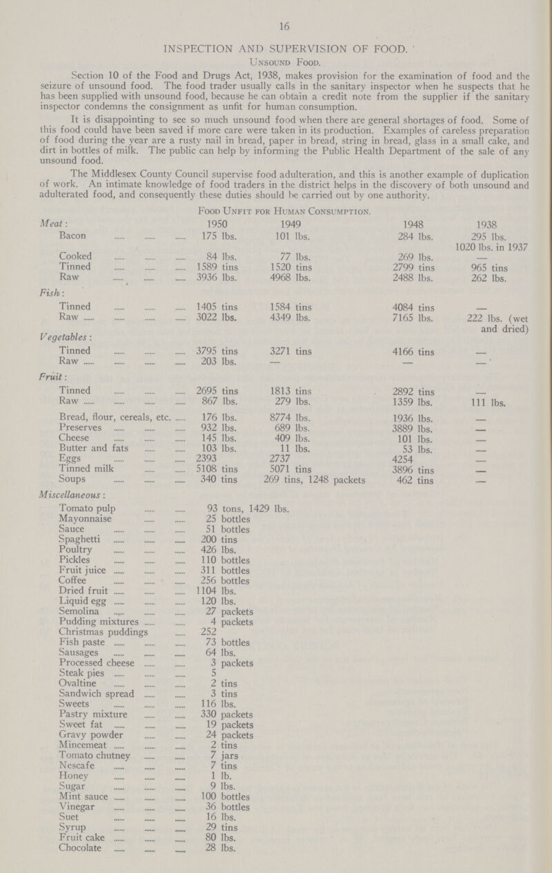 16 INSPECTION AND SUPERVISION OF FOOD. Unsound Food. Section 10 of the Food and Drugs Act, 1938, makes provision for the examination of food and the seizure of unsound food. The food trader usually calls in the sanitary inspector when he suspects that he has been supplied with unsound food, because he can obtain a credit note from the supplier if the sanitary inspector condemns the consignment as unfit for human consumption. It is disappointing to see so much unsound food when there are general shortages of food. Some of this food could have been saved if more care were taken in its production. Examples of careless preparation of food during the year are a rusty nail in bread, paper in bread, string in bread, glass in a small cake, and dirt in bottles of milk. The public can help by informing the Public Health Department of the sale of any unsound food. The Middlesex County Council supervise food adulteration, and this is another example of duplication of work. An intimate knowledge of food traders in the district helps in the discovery of both unsound and adulterated food, and consequently these duties should be carried out by one authority. Food Unfit foe Human Consumption. Meat: 1950 1949 1948 1938 Bacon 175 lbs. 101 lbs. 284 lbs. 295 lbs. 1020 lbs. in 1937 Cooked 84 lbs. 77 lbs. 269 lbs. - Tinned 1589 tins 1520 tins 2799 tins 965 tins Raw 3936 lbs. 4968 lbs. 2488 lbs. 262 lbs. Fish: Tinned 1405 tins 1584 tins 4084 tins - Raw 3022 lbs. 4349 lbs. 7165 lbs. 222 lbs. (wet and dried) Vegetables : Tinned 3795 tins 3271 tins 4166 tins - Raw 203 lbs. - — - Fruit: Tinned 2695 tins 1813 tins 2892 tins - Raw 867 lbs. 279 lbs. 1359 lbs. 111 lbs. Bread, flour, cereals, etc 176 lbs. 8774 lbs. 1936 lbs. - Preserves 932 lbs. 689 lbs. 3889 lbs. - Cheese 145 lbs. 409 lbs. 101 lbs. - Butter and fats 103 lbs. 11 lbs. 53 lbs. - Eggs 2393 2737 4254 - Tinned milk 5108 tins 5071 tins 3896 tins - Soups 340 tins 269 tins, 1248 packets 462 tins - Miscellaneous: Tomato pulp 93 tons, 1429 lbs. Mayonnaise 25 bottles Sauce 51 bottles Spaghetti 200 tins Poultry 426 lbs. Pickles 110 bottles Fruit juice 311 bottles Coffee 256 bottles Dried fruit 1104 lbs. Liquid egg 120 lbs. Semolina 27 packets Pudding mixtures 4 packets Christmas puddings 252 Fish paste 73 bottles Sausages 64 lbs. Processed cheese 3 packets Steak pies 5 Ovaltine 2 tins Sandwich spread 3 tins Sweets 116 lbs. Pastry mixture 330 packets Sweet fat 19 packets Gravy powder 24 packets Mincemeat 2 tins Tomato chutney 7 jars Nescafe 7 tins Honey 1 lb. Sugar 9 lbs. Mint sauce 100 bottles Vinegar 36 bottles Suet 16 lbs. Syrup 29 tins Fruit cake 80 lbs. Chocolate 28 lbs.