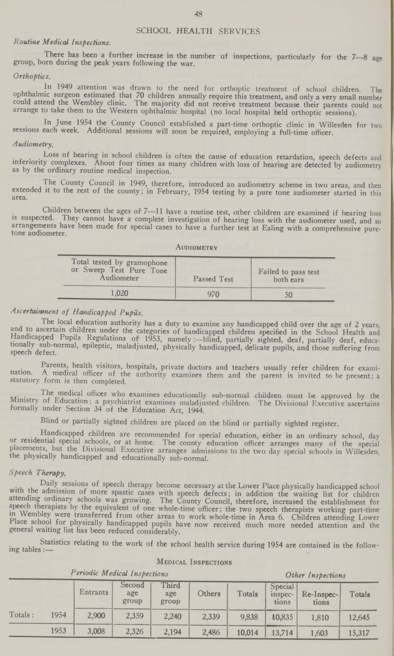 48 SCHOOL HEALTH SERVICES Routine Medical Inspections. There has been a further increase in the number of inspections, particularly for the 7—8 age group, born during the peak years following the war. Orthoptics. In 1949 attention was drawn to the need for orthoptic treatment of school children. The ophthalmic surgeon estimated that 70 children annually require this treatment, and only a very small number could attend the Wembley clinic. The majority did not receive treatment because their parents could not arrange to take them to the Western ophthalmic hospital (no local hospital held orthoptic sessions). In June 1954 the County Council established a part-time orthoptic clinic in Willesden for two sessions each week. Additional sessions will soon be required, employing a full-time officer. Audiometry. Loss of hearing in school children is often the cause of education retardation, speech defects and inferiority complexes. About four times as many children with loss of hearing are detected by audiometry as by the ordinary routine medical inspection. The County Council in 1949, therefore, introduced an audiometry scheme in two areas, and then extended it to the rest of the county; in February, 1954 testing by a pure tone audiometer started in this area. Children between the ages of 7—11 have a routine test, other children are examined if hearing loss is suspected. They cannot have a complete investigation of hearing loss with the audiometer used, and so arrangements have been made for special cases to have a further test at Ealing with a comprehensive pure tone audiometer. Audiometry Total tested by gramophone or Sweep Test Pure Tone Audiometer Passed Test Failed to pass test both ears 1,020 970 50 Ascertainment of Handicapped Pupils. The local education authority has a duty to examine any handicapped child over the age of 2 years, and to ascertain children under the categories of handicapped children specified in the School Health and Handicapped Pupils Regulations of 1953, namely:—blind, partially sighted, deaf, partially deaf, educa tionally sub-normal, epileptic, maladjusted, physically handicapped, delicate pupils, and those suffering from speech defect. Parents, health visitors, hospitals, private doctors and teachers usually refer children for exami nation. A medical officer of the authority examines them and the parent is invited to be present; a statutory form is then completed. The medical officer who examines educationally sub-normal children must be approved by the Ministry of Education; a psychiatrist examines maladjusted children. The Divisional Executive ascertains formally under Section 34 of the Education Act, 1944. Blind or partially sighted children are placed on the blind or partially sighted register. Handicapped children are recommended for special education, either in an ordinary school, day or residential special schools, or at home. The county education officer arranges many of the special placements, but the Divisional Executive arranges admissions to the two day special schools in Willesden, the physically handicapped and educationally sub-normal. Speech Therapy. Daily sessions of speech therapy become necessary at the Lower Place physically handicapped school with the admission of more spastic cases with speech defects; in addition the waiting list for children attending ordinary schools was growing. The County Council, therefore, increased the establishment for speech therapists by the equivalent of one whole-time officer; the two speech therapists working part-time in Wembley were transferred from other areas to work whole-time in Area 6. Children attending Lower Place school for physically handicapped pupils have now received much more needed attention and the general waiting list has been reduced considerably. Statistics relating to the work of the school health service during 1954 are contained in the follow ing tables:— Medical Inspections Periodic Medical Inspections Other Inspections Entrants Second age group Third age group Others Totals Special inspec tions Re-Inspec tions Totals Totals: 1954 2,900 2,359 2,240 2,339 9,838 10,835 1,810 12,645 1953 3,008 2,326 2,194 2,486 10,014 13,714 1,603 15,317