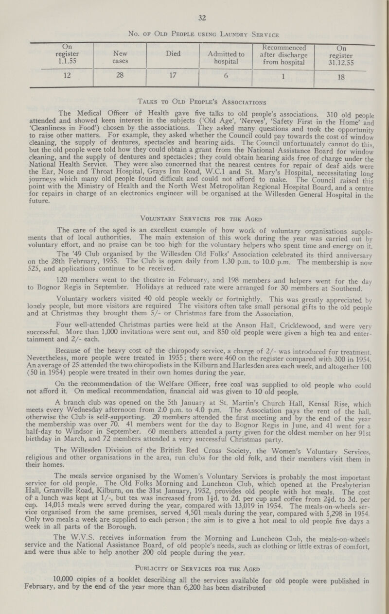 32 No. of Old People using Laundry Service On register 1.1.55 New cases Died Admitted to hospital Recommenced after discharge from hospital On register 31.12.55 12 28 17 6 1 18 Talks to Old People's Associations The Medical Officer of' Health gave five talks to old people's associations. 310 old people attended and showed keen interest in the subjects ('Old Age', 'Nerves', 'Safety First in the Home' and 'Cleanliness in Food') chosen by the associations. They asked many questions and took the opportunity to raise other matters. For example, they asked whether the Council could pay towards the cost of window cleaning, the supply of dentures, spectacles and hearing aids. The Council unfortunately cannot do this, but the old people were told how they could obtain a grant from the National Assistance Board for window cleaning, and the supply of dentures and spectacles; they could obtain hearing aids free of charge under the National Health Service. They were also concerned that the nearest centres for repair of deaf aids were the Ear, Nose and Throat Hospital, Grays Inn Road, W.C.1 and St. Mary's Hospital, necessitating long journeys which many old people found difficult and could not afford to make. The Council raised this point with the Ministry of Health and the North West Metropolitan Regional Hospital Board, and a centre for repairs in charge of an electronics engineer will be organised at the Willesden General Hospital in the future. Voluntary Services for the Aged The care of the aged is an excellent example of how work of voluntary organisations supple ments that of local authorities. The main extension of this work during the year was carried out by voluntary effort, and no praise can be too high for the voluntary helpers who spent time and energy on it. The '49 Club organised by the Willesden Old Folks' Association celebrated its third anniversary on the 28th February, 1955. The Club is open daily from 1.30 p.m. to 10.0 p.m. The membership is now 525, and applications continue to be received. 120 members went to the theatre in February, and 198 members and helpers went for the day to Bognor Regis in September. Holidays at reduced rate were arranged for 30 members at Southend. Voluntary workers visited 40 old people weekly or fortnightly. This was greatly appreciated by lonely people, but more visitors are required The visitors often take small personal gifts to the old people and at Christmas they brought them 5/- or Christmas fare from the Association. Four well-attended Christmas parties were held at the Anson Hall, Cricklewood, and were very successful. More than 1,000 invitations were sent out, and 850 old people were given a high tea and enter tainment and 2/- each. Because of the heavy cost of' the chiropody service, a charge of 2/- was introduced for treatment. Nevertheless, more people were treated in 1955; there were 460 on the register compared with 300 in, 1954. An average of 25 attended the two chiropodists in the Kilburn and Harlesden area each week, and altogether 100 (50 in 1954) people were treated in their own homes during the year. On the recommendation of the Welfare Officer, free coal was supplied to old people who could not afford it. On medical recommendation, financial aid was given to 10 old people. A branch club was opened on the 5th January at St. Martin's Church Hall, Kensal Rise, which meets every Wednesday afternoon from 2.0 p.m. to 4.0 p.m. The Association pays the rent of the hall, otherwise the Club is self-supporting. 20 members attended the first meeting and by the end of the year the membership was over 70. 41 members went for the day to Bognor Regis in June, and 41 went for a half-day to Windsor in September. 60 members attended a party given for the oldest member on her 91st birthday in March, and 72 members attended a very successful Christmas party. The Willesden Division of the British Red Cross Society, the Women's Voluntary Services, religious and other organisations in the area, run clubs for the old folk, and their members visit them in their homes. The meals service organised by the Women's Voluntary Services is probably the most important service for old people. The Old Folks Morning and Luncheon Club, which opened at the Presbyterian Hall, Granville Road, Kilburn, on the 31st January, 1952, provides old people with hot meals. The cost of' a lunch was kept at 1/-, but tea was increased from l½d. to 2d. per cup and coffee from 2½d. to 3d. per cup. 14,015 meals were served during the year, compared with 13,019 in 1954. The meals-on-wheels ser vice organised from the same premises, served 4,501 meals during the year, compared with 5,298 in 1954. Only two meals a week are supplied to each person; the aim is to give a hot meal to old people five days a week in all parts of the Borough. The W.V.S. receives information from the Morning and Luncheon Club, the meals-on-wheels service and the National Assistance Board, of old people's needs, such as clothing or little extras of comfort, and were thus able to help another 200 old people during the year. Publicity of Services for the Aged 10,000 copies of a booklet describing all the services available for old people were published in February, and by the end of the year more than 6,200 has been distributed