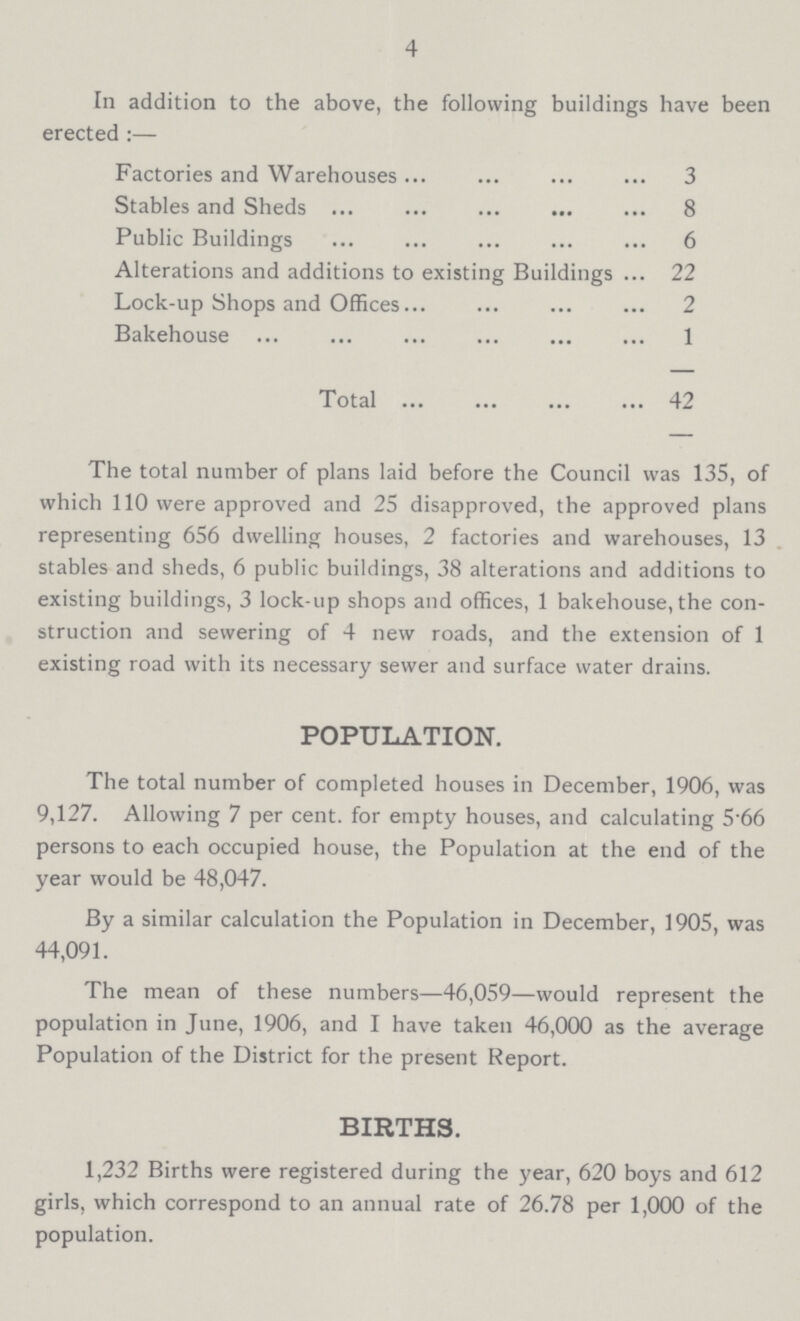 4 In addition to the above, the following buildings have been erected:— Factories and Warehouses 3 Stables and Sheds 8 Public Buildings 6 Alterations and additions to existing Buildings 22 Lock-up Shops and Offices 2 Bakehouse 1 Total 42 The total number of plans laid before the Council was 135, of which 110 were approved and 25 disapproved, the approved plans representing 656 dwelling houses, 2 factories and warehouses, 13 stables and sheds, 6 public buildings, 38 alterations and additions to existing buildings, 3 lock-up shops and offices, 1 bakehouse, the con struction and sewering of 4 new roads, and the extension of 1 existing road with its necessary sewer and surface water drains. POPULATION. The total number of completed houses in December, 1906, was 9,127. Allowing 7 per cent. for empty houses, and calculating 5.66 persons to each occupied house, the Population at the end of the year would be 48,047. By a similar calculation the Population in December, 1905, was 44,091. The mean of these numbers—46,059—would represent the population in June, 1906, and I have taken 46,000 as the average Population of the District for the present Report. BIRTHS. 1,232 Births were registered during the year, 620 boys and 612 girls, which correspond to an annual rate of 26.78 per 1,000 of the population.