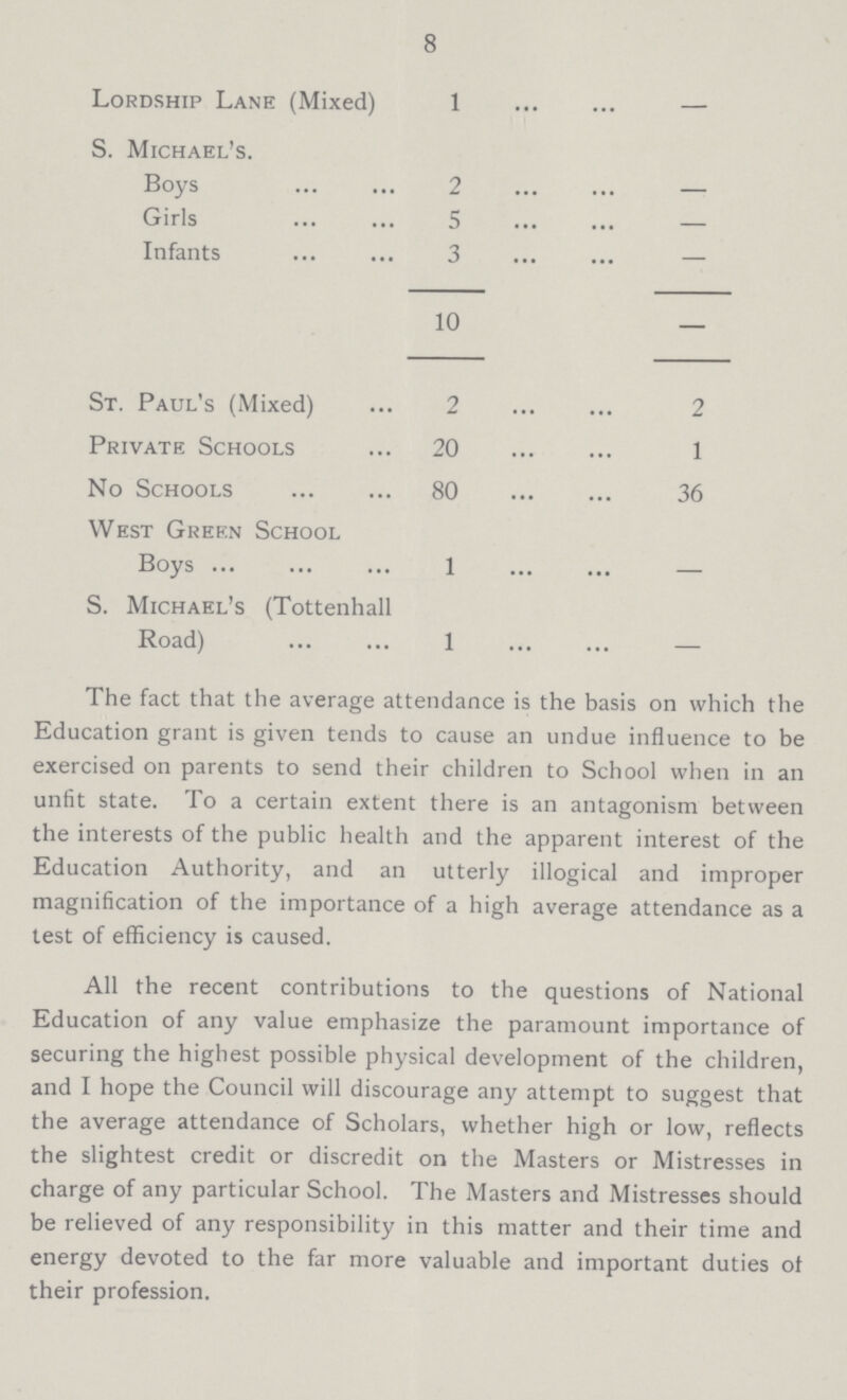 8 Lordship Lane (Mixed) 1 — S. Michael's. Boys 2 — Girls 5 — Infants 3 — 10 — St. Paul's (Mixed) 2 2 Private Schools 20 1 No Schools 80 36 Boys 1 — S. Michael's (Tottenhall Road) 1 — The fact that the average attendance is the basis on which the Education grant is given tends to cause an undue influence to be exercised on parents to send their children to School when in an unfit state. To a certain extent there is an antagonism between the interests of the public health and the apparent interest of the Education Authority, and an utterly illogical and improper magnification of the importance of a high average attendance as a test of efficiency is caused. All the recent contributions to the questions of National Education of any value emphasize the paramount importance of securing the highest possible physical development of the children, and I hope the Council will discourage any attempt to suggest that the average attendance of Scholars, whether high or low, reflects the slightest credit or discredit on the Masters or Mistresses in charge of any particular School. The Masters and Mistresses should be relieved of any responsibility in this matter and their time and energy devoted to the far more valuable and important duties of their profession.