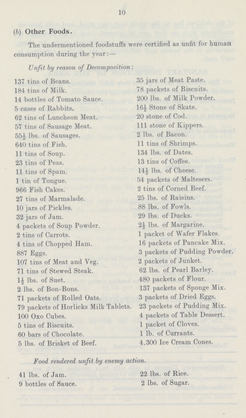 10 (b) Other Foods. The undermentioned foodstuffs were certified as unfit for human consumption during the year:— Unfit by reason of Decomposition: 137 tins of Beans. 184 tins of Milk. 14 bottles of Tomato Sauce. 5 cases of Rabbits. 62 tins of Luncheon Meat. 57 tins of Sausage Meat. 55½ lbs. of Sausages. 640 tins of Fish. 11 tins of Soup. 23 tins of Peas. 11 tins of Spam. 1 tin of Tongue. 966 Fish Cakes. 27 tins of Marmalade. 10 jars of Pickles. 32 jars of Jam. 4 packets of Soup Powder. 2 tins of Carrots. 4 tins of Chopped Ham. 887 Eggs. 107 tins of Meat and Veg. 71 tins of Stewed Steak. 1½ lbs. of Suet. 2 lbs. of Bon-Bons. 71 packets of Rolled Oats. 79 packets of Horlicks Milk Tablets. 100 Oxo Cubes. 5 tins of Biscuits. 60 bars of Chocolate. 5 lbs. of Brisket of Beef. 35 jars of Meat Paste. 78 packets of Biscuits. 200 lbs. of Milk Powder. 16½ Stone of Skate. 20 stone of Cod. 111 stone of Kippers. 2 lbs. of Bacon. 11 tins of Shrimps. 134 lbs. of Dates. 13 tins of Coffee. 14½ lbs. of Cheese. 54 packets of Maltesers. 2 tins of Corned Beef. 25 lbs. of Raisins. 88 lbs. of Fowls. 29 lbs. of Ducks. 2½ lbs. of Margarine. 1 packet of Wafer Flakes. 16 packets of Pancake Mix. 3 packets of Pudding Powder. 2 packets of Junket. 62 lbs. of Pearl Barley. 480 packets of Flour. 137 packets of Sponge Mix. 3 packets of Dried Eggs. 23 packets of Pudding Mix. 4 packets of Table Dessert. 1 packet of Cloves. 1 lb. of Currants. 4,300 Ice Cream Cones. Food rendered unfit by enemy action. 41 lbs. of Jam. 9 bottles of Sauce. 22 lbs. of Rice. 2 lbs. of Sugar.