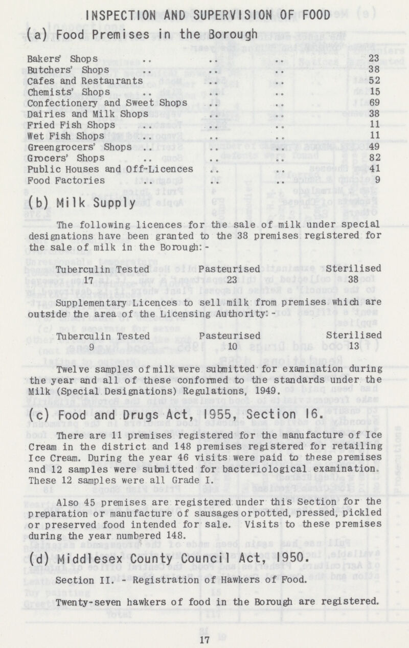 INSPECTION AND SUPERVISION OF FOOD (a) Food Premises in the Borough Bakers' Shops 23 Batchers' Shops 38 Cafes and Restaurants 52 Chemists' Shops 15 Confectionery and Sweet Shops 69 Dairies and Milk Shops 38 Pried Pish Shops 11 Wet Fish Shops 11 Greengrocers' Shops 49 Grocers' Shops 82 Public Houses and Off- Licences 41 Food Factories 9 (b) Milk Supply The following licences for the sale of milk under special designations have been granted to the 38 premises registered for the sale of milk in the Borough:- Tuberculin Tested Pasteurised Sterilised 17 23 38 Supplementary Licences to sell milk from premises which are outside the area of the Licensing Authority:- Tuberculin Tested Pasteurised Sterilised 9 10 13 Twelve samples of milk were submitted for examination during the year and all of these conformed to the standards under the Milk (Special Designations) Regulations, 1949. (c) Food and Drugs Act, 1955, Section 16. There are 11 premises registered for the manufacture of Ice Cream in the district and 148 premises registered for retailing Ice Cream. During the year 46 visits were paid to these premises and 12 samples were submitted for bacteriological examination. These 12 samples were all Grade I. Also 45 premises are registered under this Section for the preparation or manufacture of sausages or potted, pressed, pickled or preserved food intended for sale. Visits to these premises during the year numbered 148. (d) Middlesex County Council Act, 1950. Section II. - Registration of Hawkers of Pood. Twenty-seven hawkers of food in the Borough are registered. 17