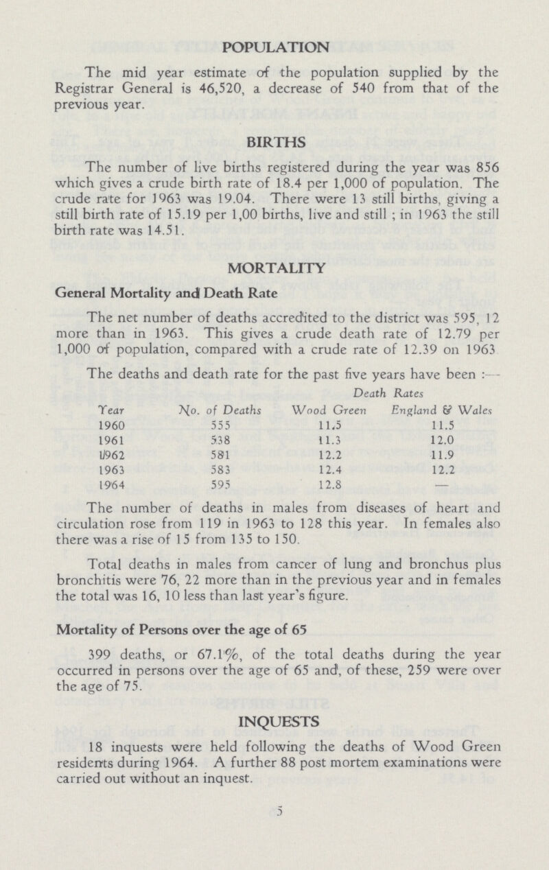 POPULATION The mid year estimate of the population supplied by the Registrar General is 46,520, a decrease of 540 from that of the previous year. BIRTHS The number of live births registered during the year was 856 which gives a crude birth rate of 18.4 per 1,000 of population. The crude rate for 1963 was 19.04. There were 13 still births, giving a still birth rate of 15.19 per 1,00 births, live and still ; in 1963 the still birth rate was 14.51. MORTALITY General Mortality and Death Rate The net number of deaths accredited to the district was 595, 12 more than in 1963. This gives a crude death rate of 12.79 per 1,000 of population, compared with a crude rate of 12.39 on 1963 The deaths and death rate for the past five years have been - Death Rates Tear A(o. of Deaths Wood Green England & Wales 1960 555 11.5 11.5 1961 538 11.3 12.0 U962 581 12.2 11.9 1963 583 12.4 12.2 19'64 595 12.8 — The number of deaths in males from diseases of heart and circulation rose from 119 in 1963 to 128 this year. In females also there was a rise of 15 from 135 to 150. Total deaths in males from cancer of lung and bronchus plus bronchitis were 76, 22 more than in the previous year and in females the total was 16, 10 less than last year's figure. Mortality of Persons over the age of 65 399 deaths, or 67.1'%, of the total deaths during the year occurred in persons over the age of 65 and', of these, 259 were over the age of 75. INQUESTS 18 inquests were held following the deaths of Wood Green residents during 1964. A further 88 post mortem examinations were carried out without an inquest. 5