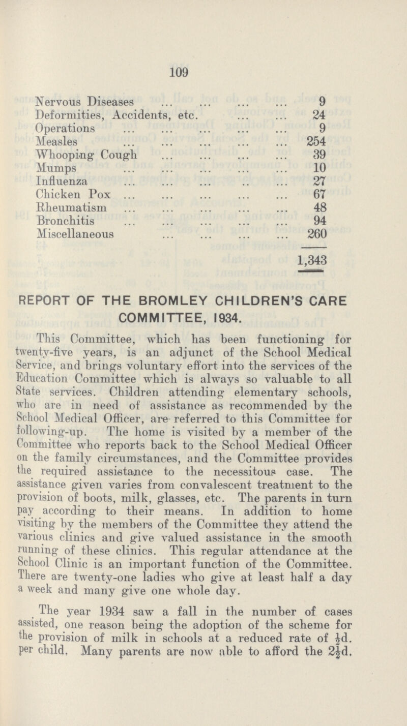 109 Nervous Diseases 9 Deformities, Accidents, etc. 24 Operations 9 Measles 254 Whooping Cough 39 Mumps 10 Influenza 27 Chicken Pox 67 Rheumatism 48 Bronchitis 94 Miscellaneous 260 1,343 REPORT OF THE BROMLEY CHILDREN'S CARE COMMITTEE, 1934. This Committee, which has been functioning for twenty-five years, is an adjunct of the School Medical Service, and brings voluntary effort into the services of the Education Committee which is always so valuable to all State services. Children attending elementary schools, who are in need of assistance as recommended by the School Medical Officer, are referred to this Committee for following-up. The home is visited by a member of the Committee who reports back to the School Medical Officer on the family circumstances, and the Committee provides the required assistance to the necessitous case. The assistance given varies from convalescent treatment to the provision of boots, milk, glasses, etc. The parents in turn pay according to their means. In addition to home visiting by the members of the Committee they attend the various clinics and give valued assistance in the smooth running of these clinics. This regular attendance at the School Clinic is an important function of the Committee. There are twenty-one ladies who give at least half a day a week and many give one whole day. The year 1934 saw a fall in the number of cases assisted, one reason being the adoption of the scheme for the provision of milk in schools at a reduced rate of id. per child. Many parents are now able to afford the 2½d.