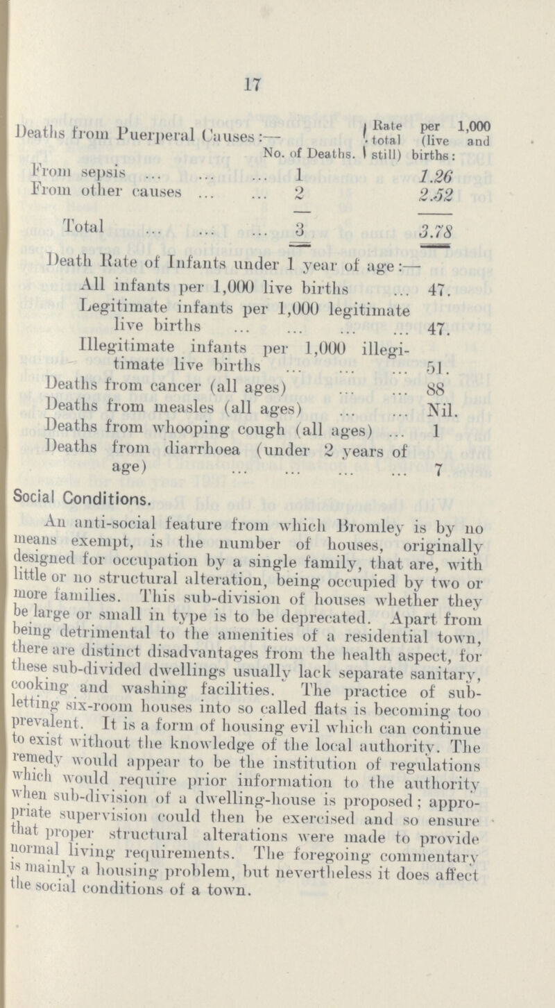 17 Deaths from Puerperal Causes: No. of Deaths. Rate per 1,000 total (live and still) births: From sepsis 1 1.26 From other causes 2 2.52 Total 3 3.78 Death Kate of Infants under 1 year of age:— All infants per 1,000 live births 47. Legitimate infants per 1,000 legitimate live births 47. Illegitimate infants per 1,000 illegi timate live births 51. Deaths from cancer (all ages) 88 Deaths from measles (all ages) Nil. Deaths from whooping cough (all ages) 1 Deaths from diarrhoea (under 2 years of age) 7 Social Conditions. An anti-social feature from which Bromley is by no means exempt, is the number of houses, originally designed for occupation by a single family, that are, with little or no structural alteration, being occupied by two or more families. This sub-division of houses whether they be large or small in type is to be deprecated. Apart from being detrimental to the amenities of a residential town, there are distinct disadvantages from the health aspect, for these sub-divided dwellings usually lack separate sanitary, cooking and washing facilities. The practice of sub letting six-room houses into so called flats is becoming too prevalent. It is a form of housing evil which can continue to exist without the knowledge of the local authority. The remedy would appear to be the institution of regulations which would require prior information to the authority when sub-division of a dwelling-house is proposed; appro priate supervision could then be exercised and so ensure that proper structural alterations were made to provide normal living requirements. The foregoing commentary is mainly a housing problem, but nevertheless it does affect the social conditions of a town.