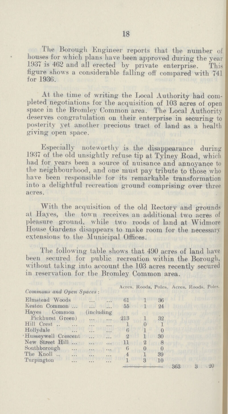18 The Borough Engineer reports that the number of houses for which plans have been approved during the year 1937 is 462 and all erected by private enterprise. This figure shows a considerable falling off compared with 741 for 1936. At the time of writing the Local Authority had com pleted negotiations for the acquisition of 103 acres of open space in the Bromley Common area. The Local Authority deserves congratulation on their enterprise in securing to posterity yet another precious tract of land as a health giving open space. Especially noteworthy is the disappearance during 1937 of the old unsightly refuse tip at Tylney Road, which had for years been a source of nuisance and annoyance to the neighbourhood, and one must pay tribute to those who have been responsible for its remarkable transformation into a delightful recreation ground comprising over three acres. With the acquisition of the old Rectory and grounds at Hayes, the town receives an additional two acres of pleasure ground, while two roods of land at Widmore House Gardens disappears to make room for the necessary extensions to the Municipal Offices. The following- table shows that 490 acres of land have been secured for public recreation within the Borough without taking- into account the 103 acres recently secured in reservation for the Bromley Common area. Acres. Roods. Poles. Acres. Roods. Poles. Commons and Open Spares: Elmstead Woods 61 1 36 Keston Common 55 1 24 Hayes Common (including Pickhunst Green) 213 1 32 Hill Crest 1 0 1 Hollydale 6 1 0 Husseywell Crescent 2 1 30 New Street Hill 11 2 8 South borough 6 0 0 The Knoll 4 1 39 Turpington 1 3 10 363 3 20