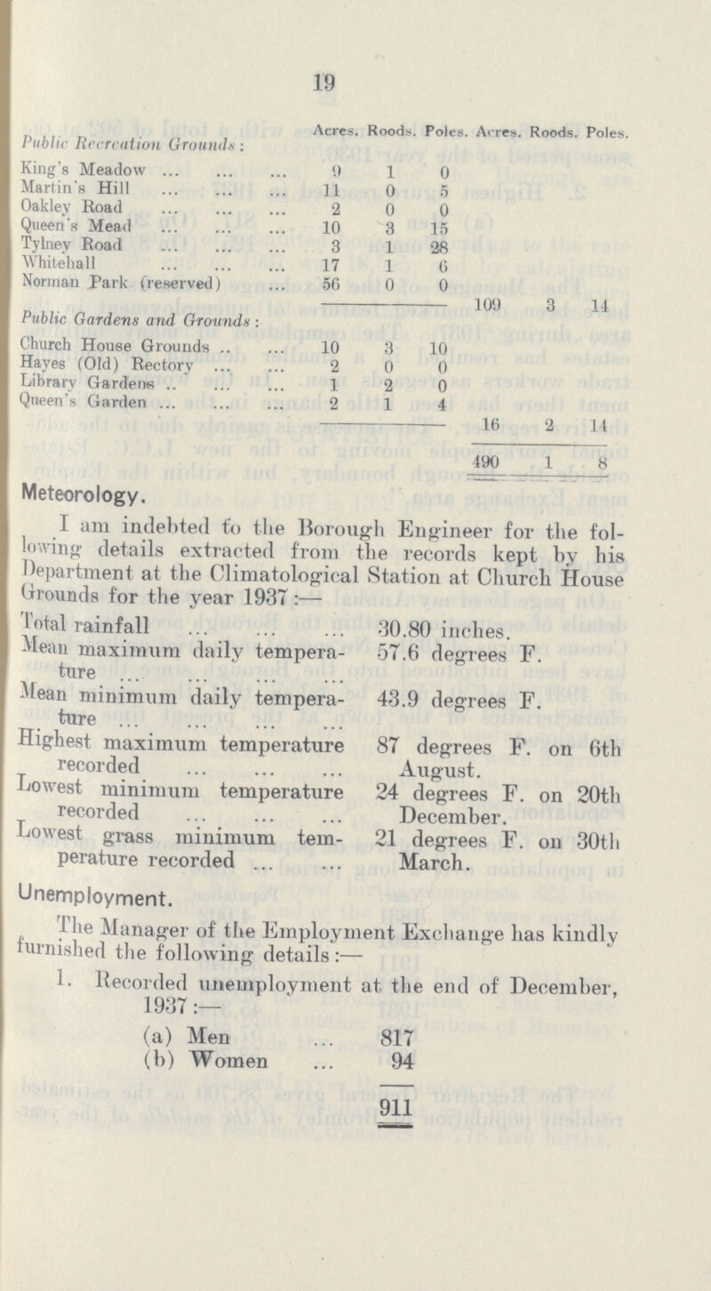 19 Acres. Roods. Poles. Acres. Roods. Poles. Public Recrcation Grounds : King's Meadow 9 1 0 Martin's Hill 11 0 5 Oakley Road 2 0 0 Queen's Mead 10 3 15 Tylnev Road 3 1 28 Whitehall 17 1 6 Norman Park (reserved) 56 0 0 109 3 14 Public Gardens and Grounds : Church House Grounds 10 3 10 Hayes (Old) Rectory 2 0 0 Library Gardens 1 2 0 Queen's Garden 2 1 4 16 2 14 490 1 8 Meteorology. I am indebted to the Borough Engineer for the fol lowing details extracted from the records kept by his Department at the Climatological Station at Church House Grounds for the year 1937:— total rainfall 30.80 inches. Mean maximum daily tempera ture 57.6 degrees F. Mean minimum daily tempera ture 43.9 degrees F. Highest maximum temperature recorded 87 degrees F. on 6th August. Lowest minimum temperature recorded 24 degrees F. on 20th December. Lowest grass minimum tem perature recorded 21 degrees F. on 30th March. Unemployment. The Manager of the Employment Exchange has kindly furnished the following details:— 1. Recorded unemployment at the end of December, 1937:— (a) Men 817 (b) Women 94 911