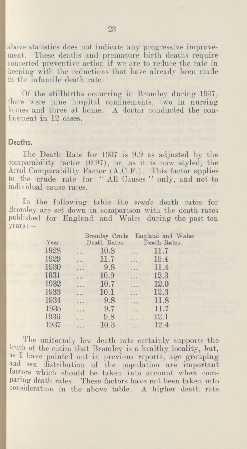 23 above statistics does not indicate any progressive improve ment. These deaths and premature birtli deaths require concerted preventive action if we are to reduce the rate in keeping with the reductions that have already been made in the infantile death rate. Of the stillbirths occurring in Bromley during 1937, there were nine hospital confinements, two in nursing homes and three at home. A doctor conducted the con finement in 12 cases. Deaths. The Death Bate for 1937 is 9.9 as adjusted by the comparability factor (0.97), or, as it is now styled, the Areal Comparability Factor (A.C.F.). This factor applies to the crude rate for All Causes only, and not to individual cause rates. In the following table the crude death rates for Bromley are set down in comparison with the death rates published for England and Wales during the past ten years:— Year. Bromley Crude Death Rates. England and Wales Death Rates. 1928 10.8 11.7 1929 11.7 13.4 1930 9.8 11.4 1931 10.9 12.3 1932 10.7 12.0 1933 10.1 12.3 1934 9.8 11.8 1935 9.7 11.7 1936 9.8 12.1 1937 10.3 12.4 I'he uniformly low death rate certainly supports the truth of the claim that Bromley is a healthy locality, but, as I have pointed out in previous reports, age grouping and sex distribution of the population are important factors which should be taken into account when com paring death rates. These factors have not been taken into consideration in the above table. A higher death rate