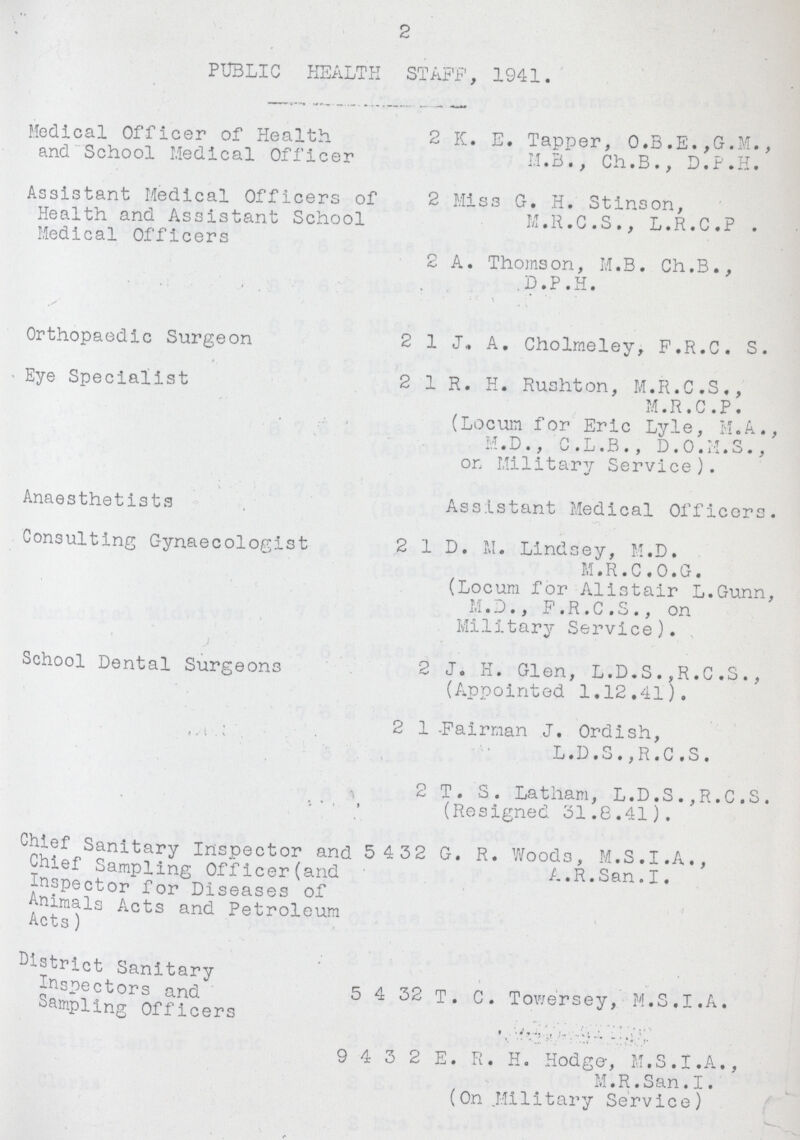 2 PUBLIC HEALTH STAFF, 1941. Medical Officer of Health 2 K. E. Tapper, O.B.E.,G.M., and School Medical Officer M.B., Ch.B., D.P.H. Assistant Medical Officers of 2 Miss G. H. Stinson, Health and Assistant School M.R.C.S., L.R.G.P. Medical Officers 2 A. Thomson, M.B. Ch.B., D.P.H. Orthopaedic Surgeon 21 J. A. Cholmeley, F.R.C.S. Eye Specialist 21 R. H. Rushton, M.R.C.S., M.R.C.P. (Locum for Eric Lyle, M.A., M.D., C.L.B., D.O.M.S., or, Military Service ). Anaesthetists Assistant Medical Officers. Consulting Gynaecologist 21 D. M. Lindsey, M.D. M.R.C.O.G. (Locum for Alistair L.Gunn, M.D., F. R. C.S., on Military Service). School Dental Surgeons 2 J. H. Glen, L.D.S., R.C.S., (Appointed 1.12.41). 21 Fairman J. Ordish, L.D.S., R.C.S. 2 T.S. Latham, L.D.S., R.C.S. (Resigned 31.8.41). Chief Sanitary Inspector and Chief Sampling Officer (and Inspector for Diseases of Animals Acts and Petroleum Acts) 5 432 G. R. Woods, M.S.I.A., A.R.San. I. District Sanitary Inspectors and Sampling Officers 5 4 32 T. C. Towersey, M.S.I.A. 9 4 3 2 E. R. H. Hodge, M.S.I.A., M.R.San.I. (On Mi1itary Service)